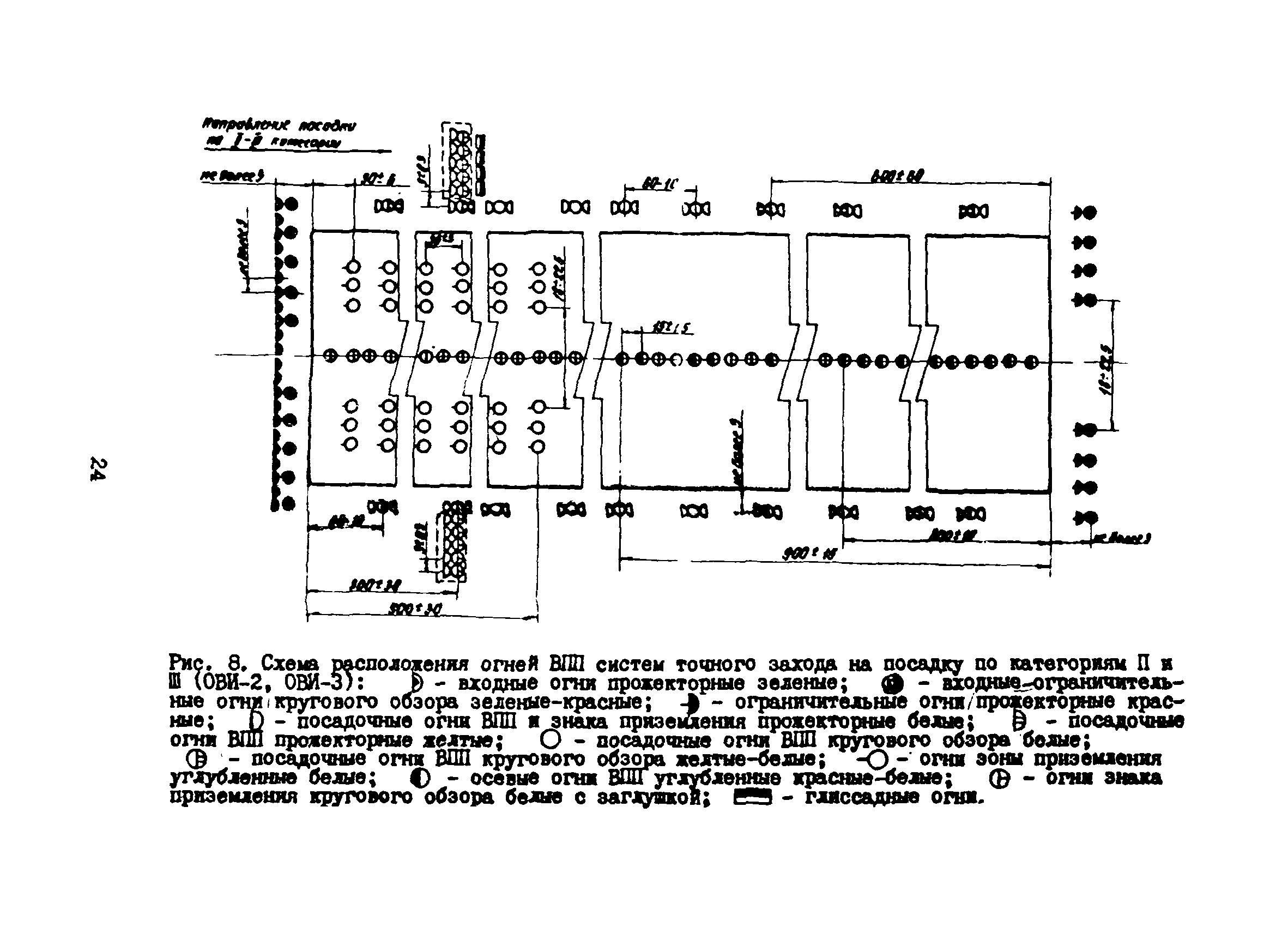 Пособие к ВСН 8-86