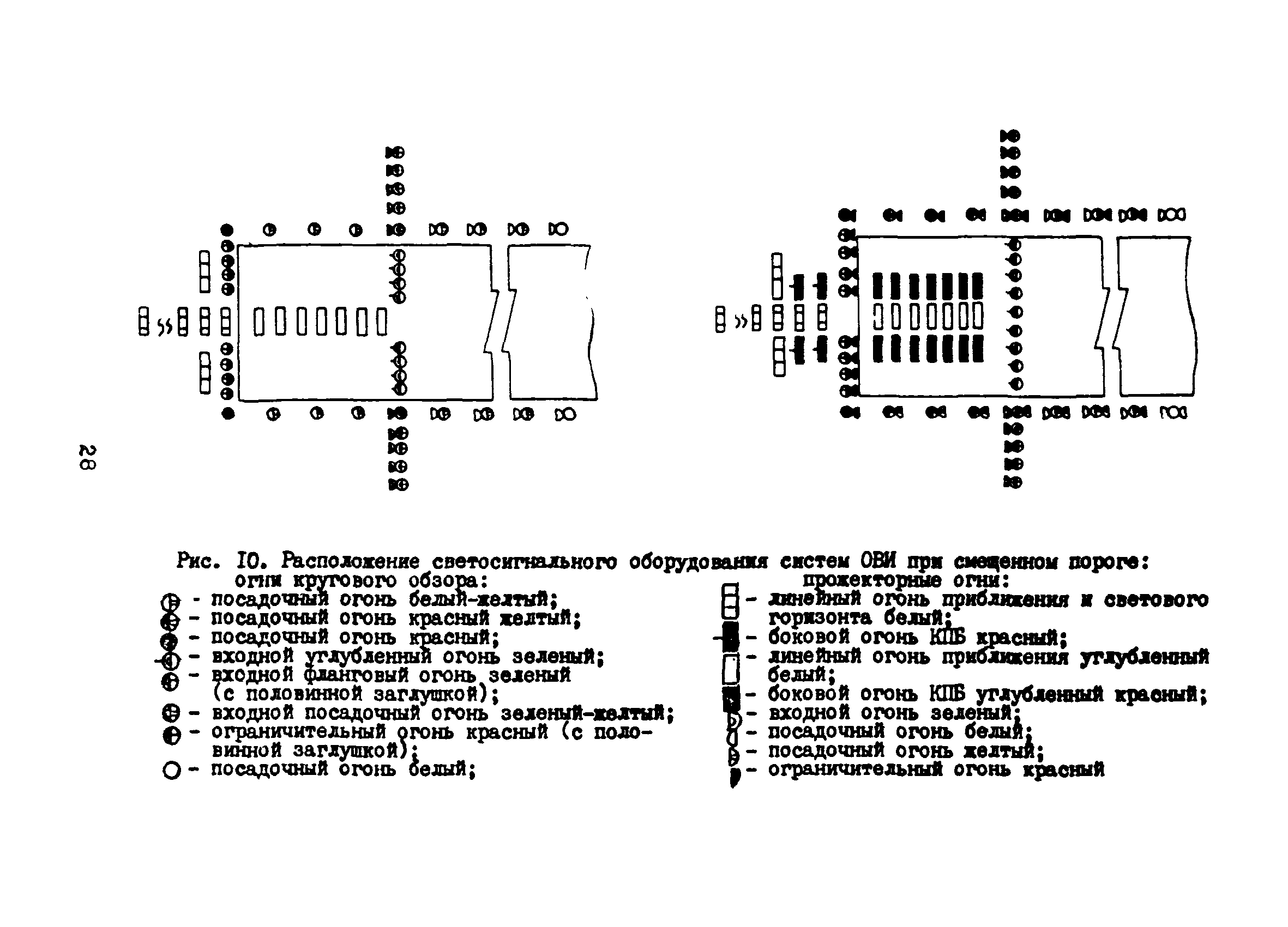 Пособие к ВСН 8-86