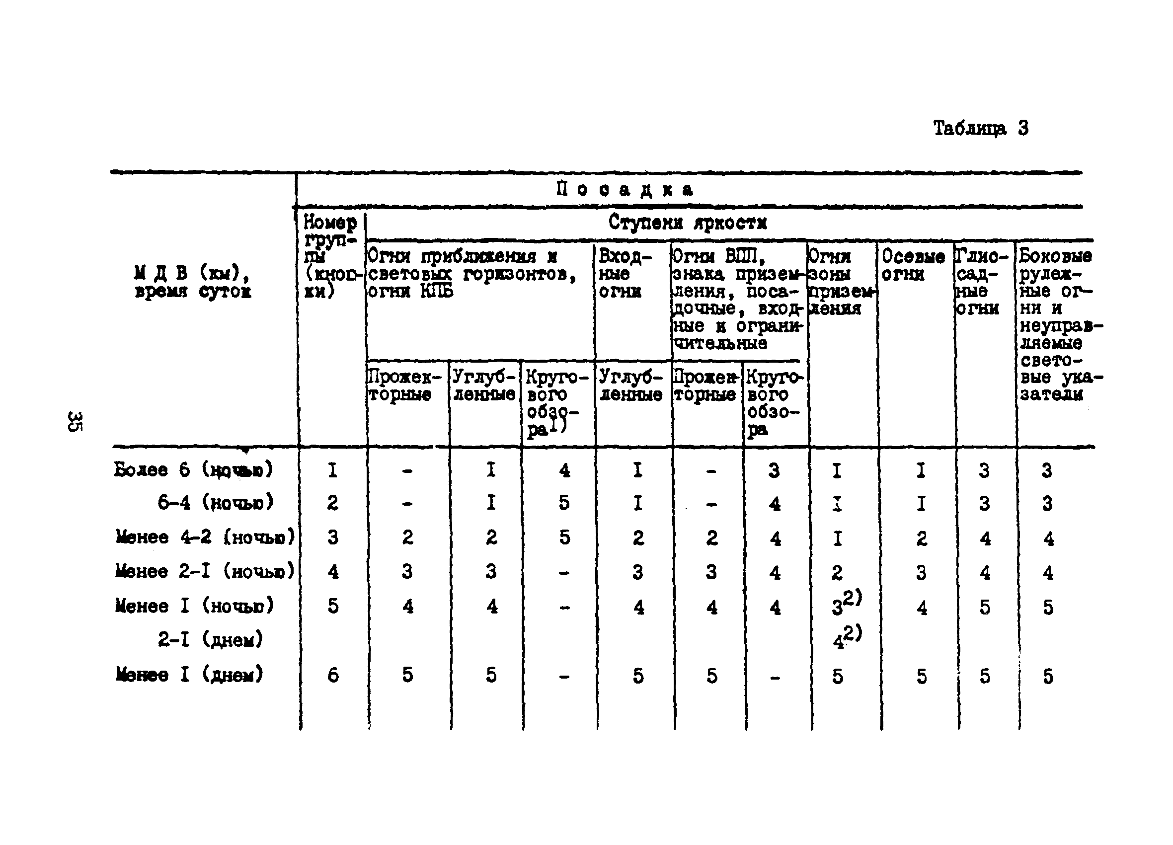 Пособие к ВСН 8-86