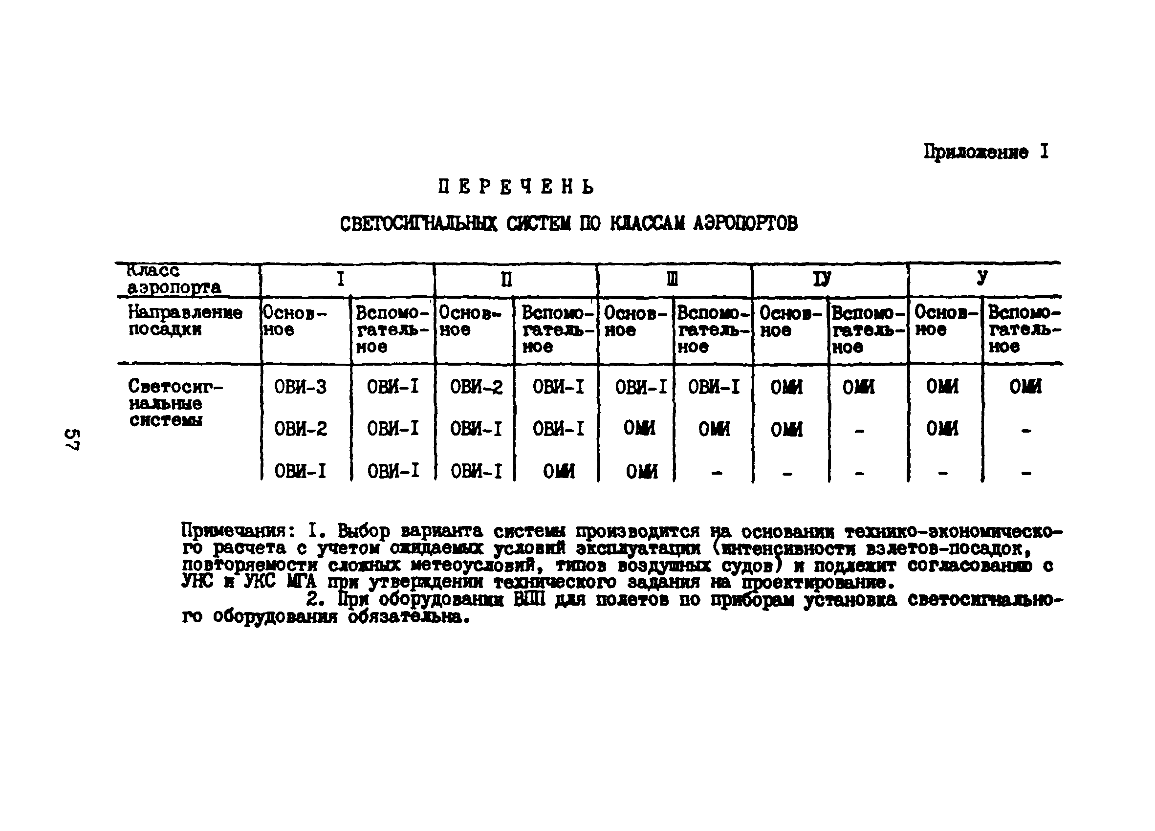 Пособие к ВСН 8-86