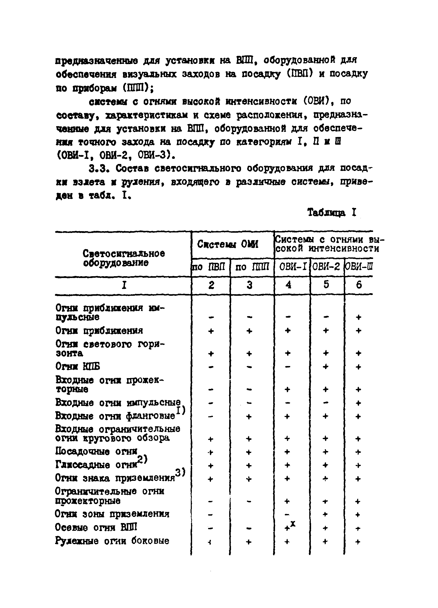 Пособие к ВСН 8-86