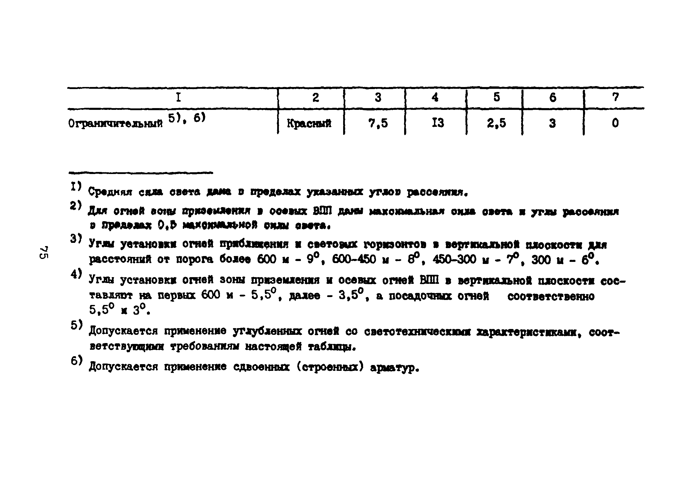 Пособие к ВСН 8-86