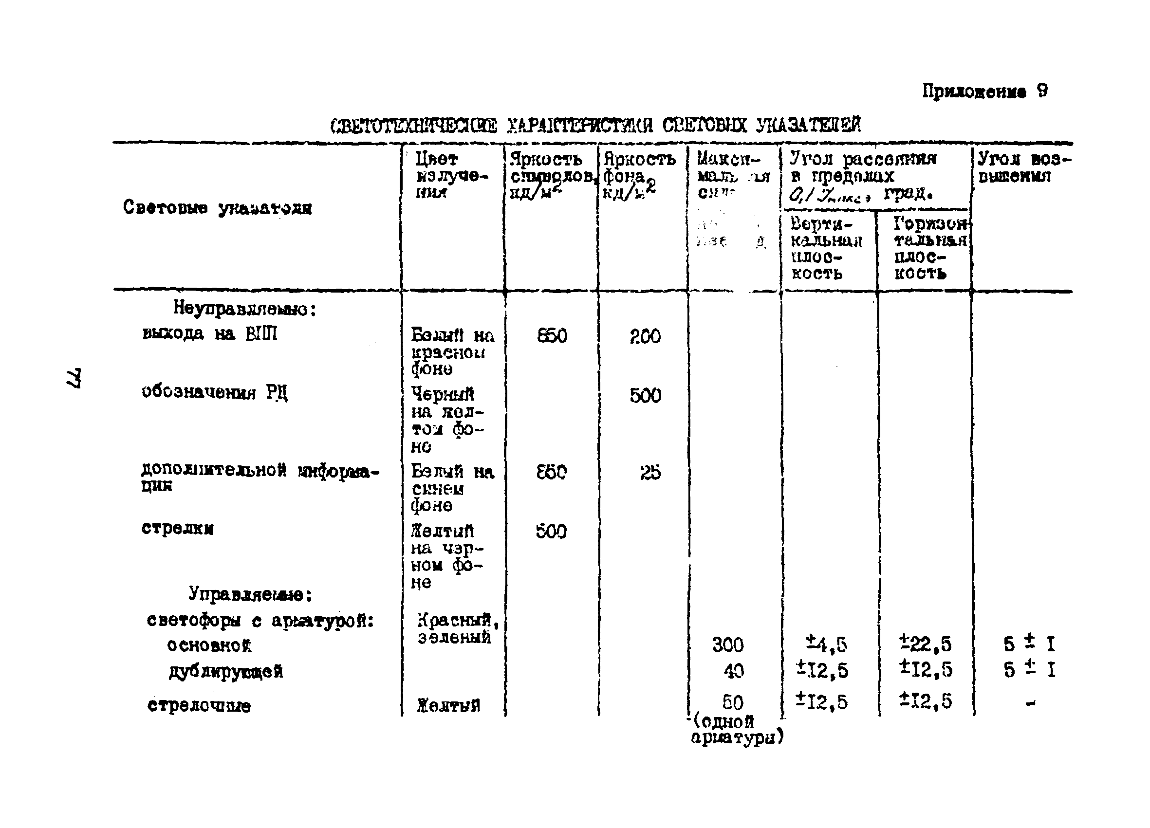 Пособие к ВСН 8-86