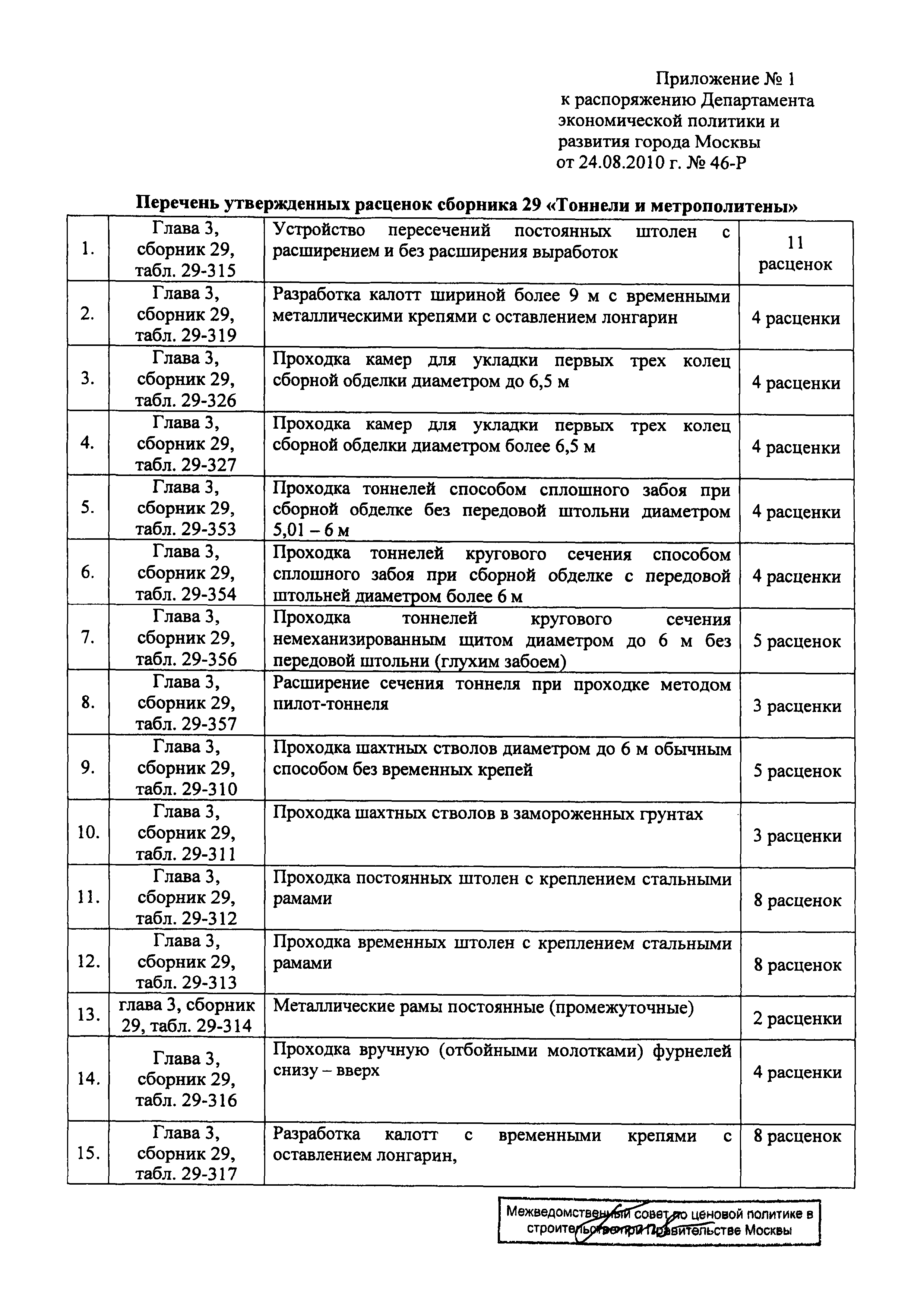 Распоряжение 46-Р