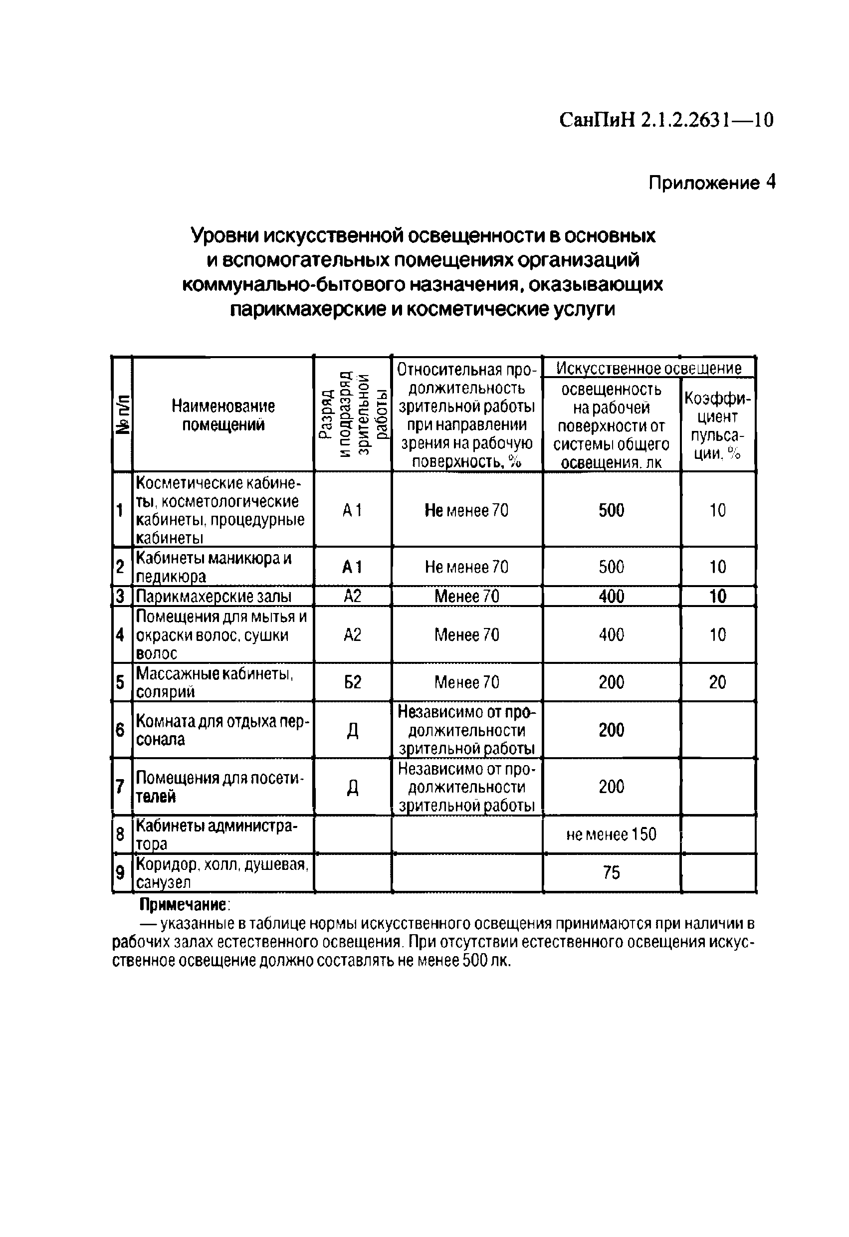 СанПиН 2.1.2.2631-10