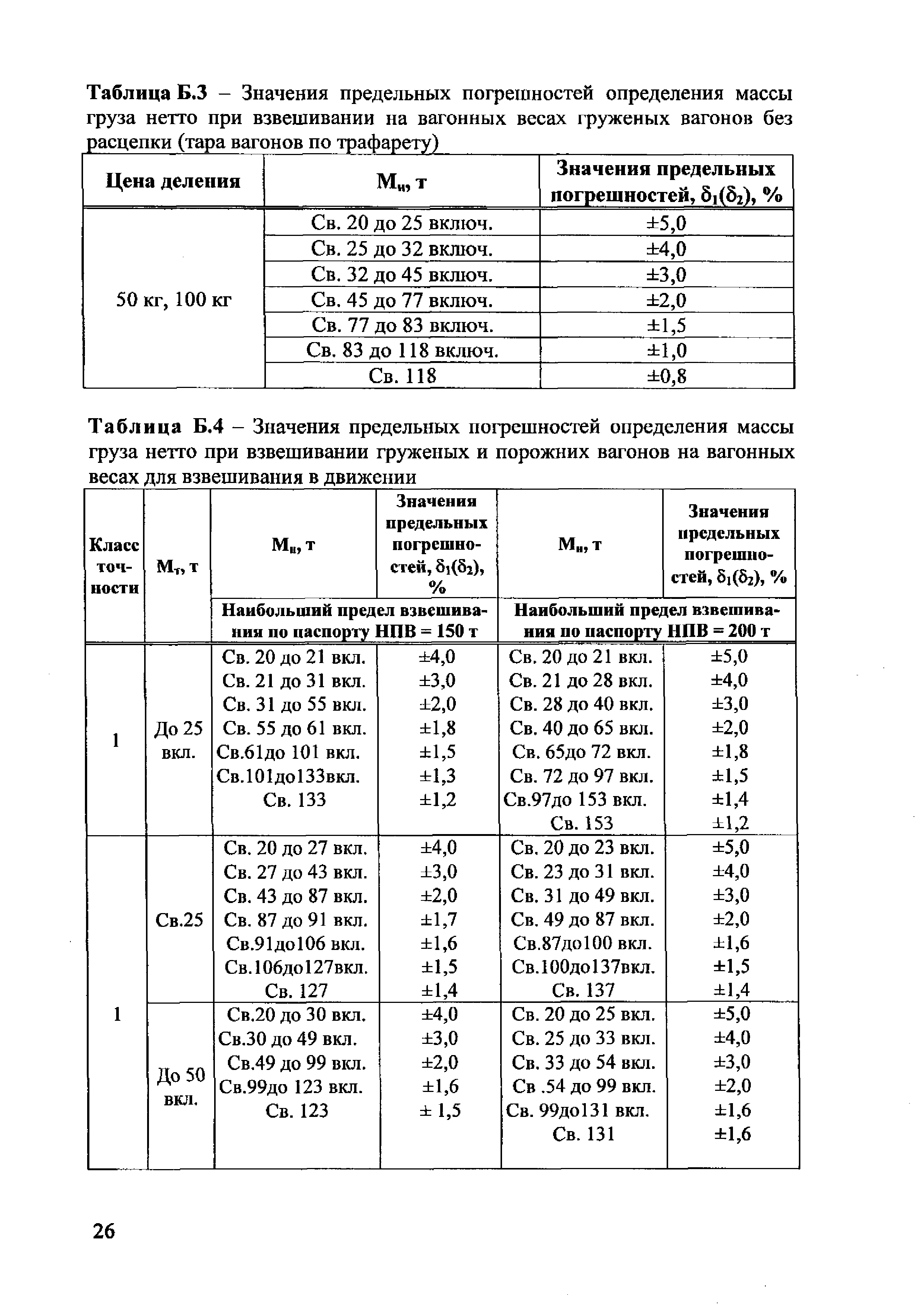 МИ 3115-2008