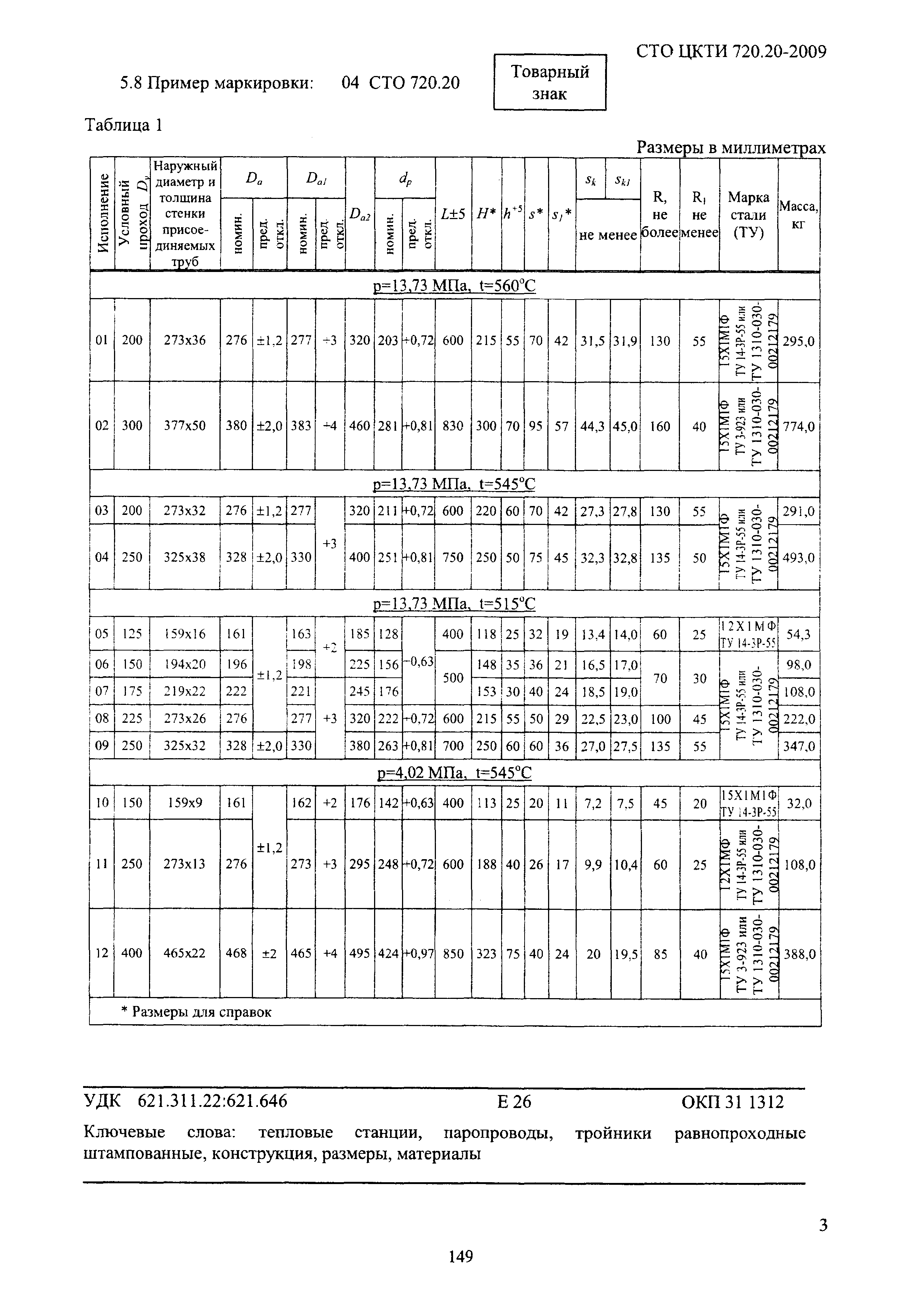 СТО ЦКТИ 720.20-2009