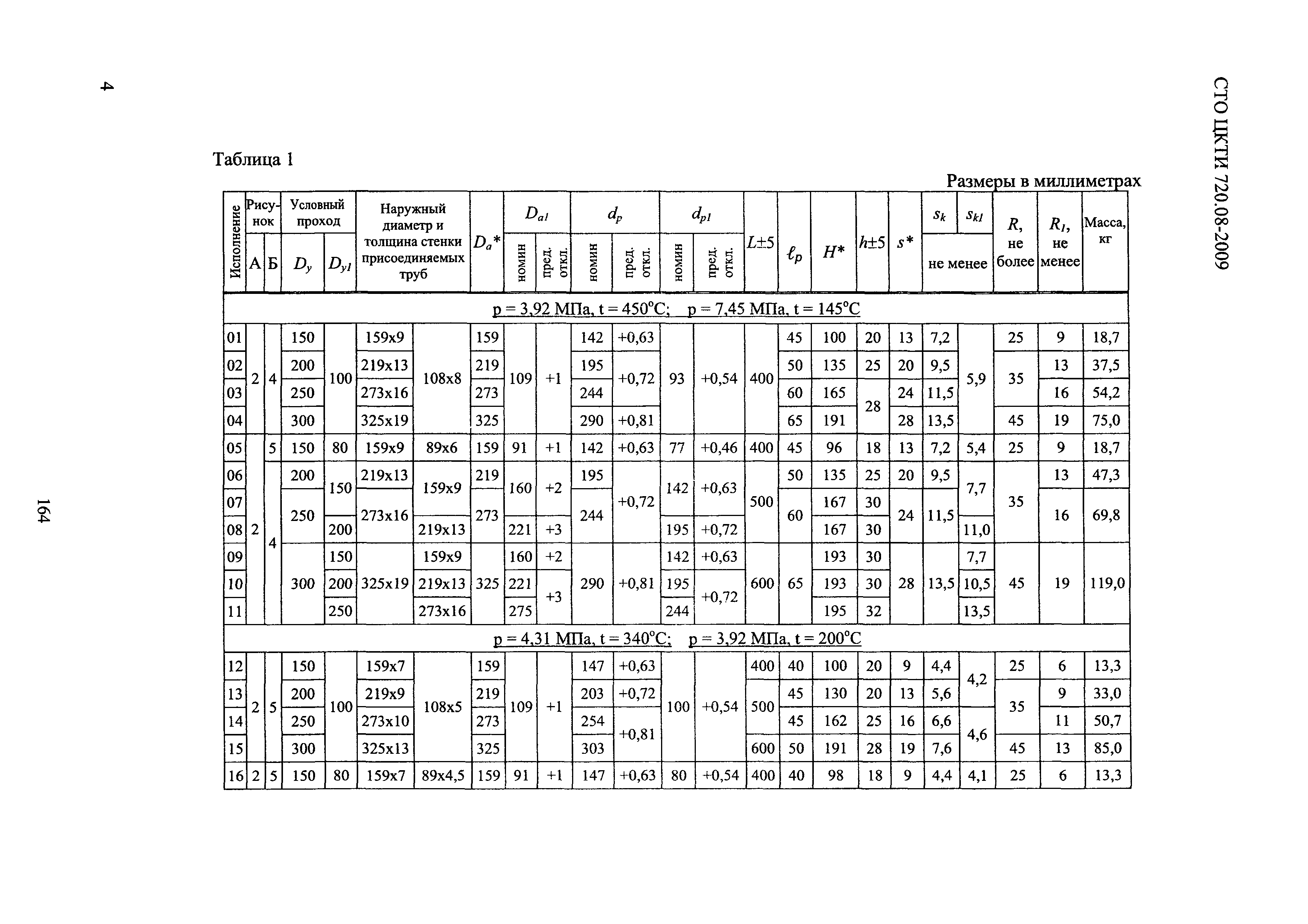 СТО ЦКТИ 720.08-2009