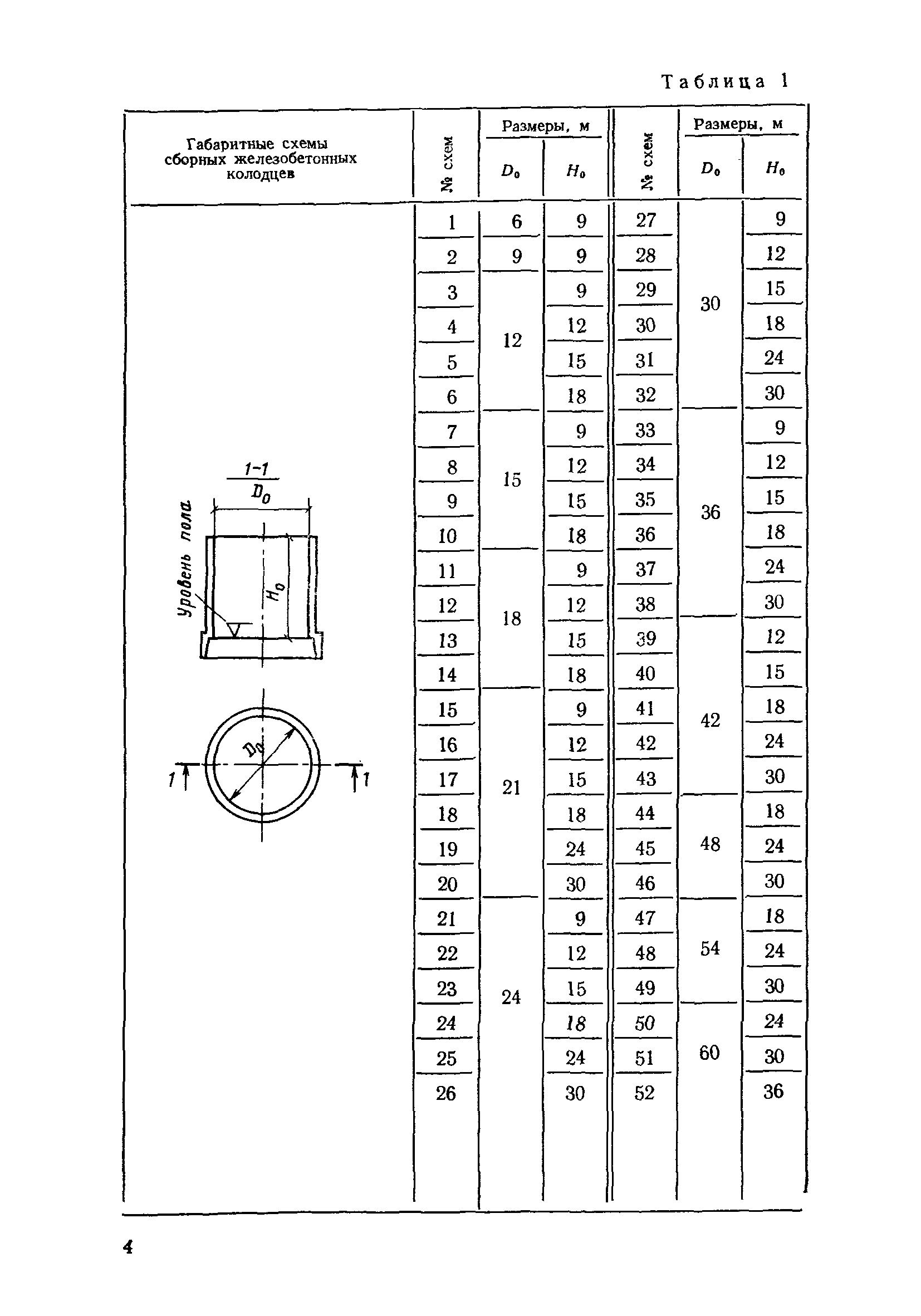 СН 476-75