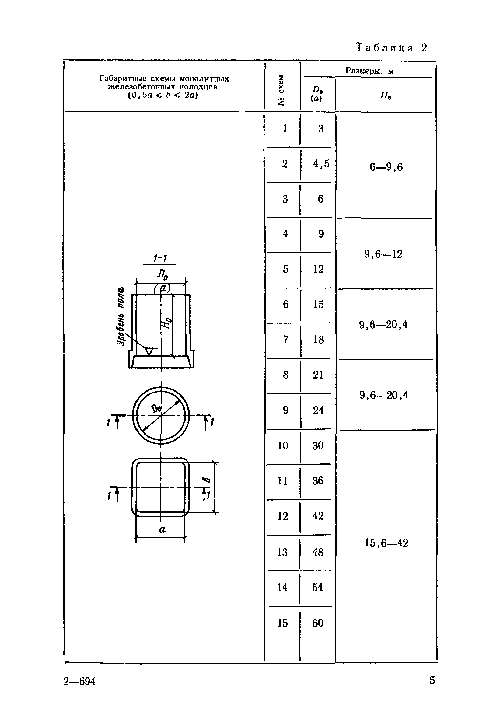 СН 476-75