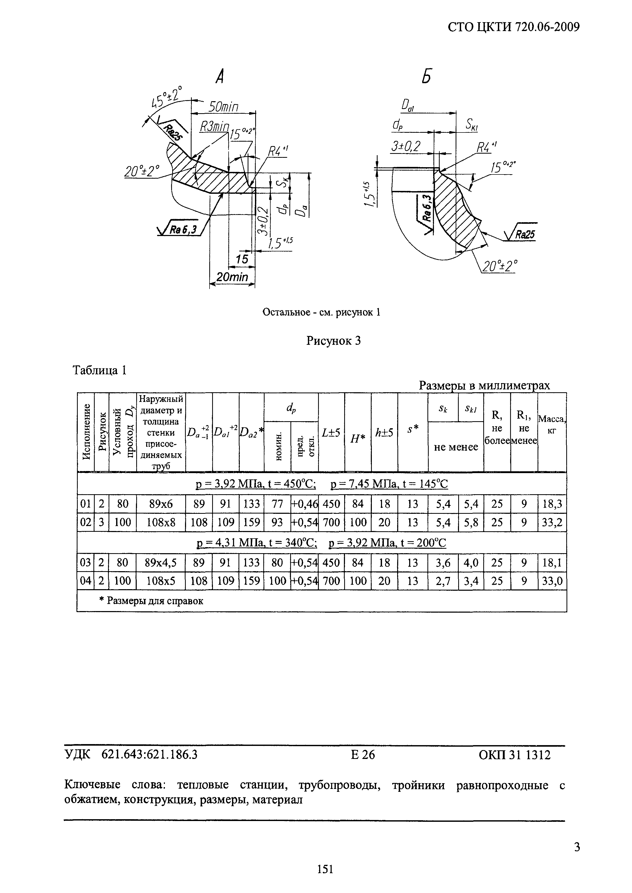 СТО ЦКТИ 720.06-2009