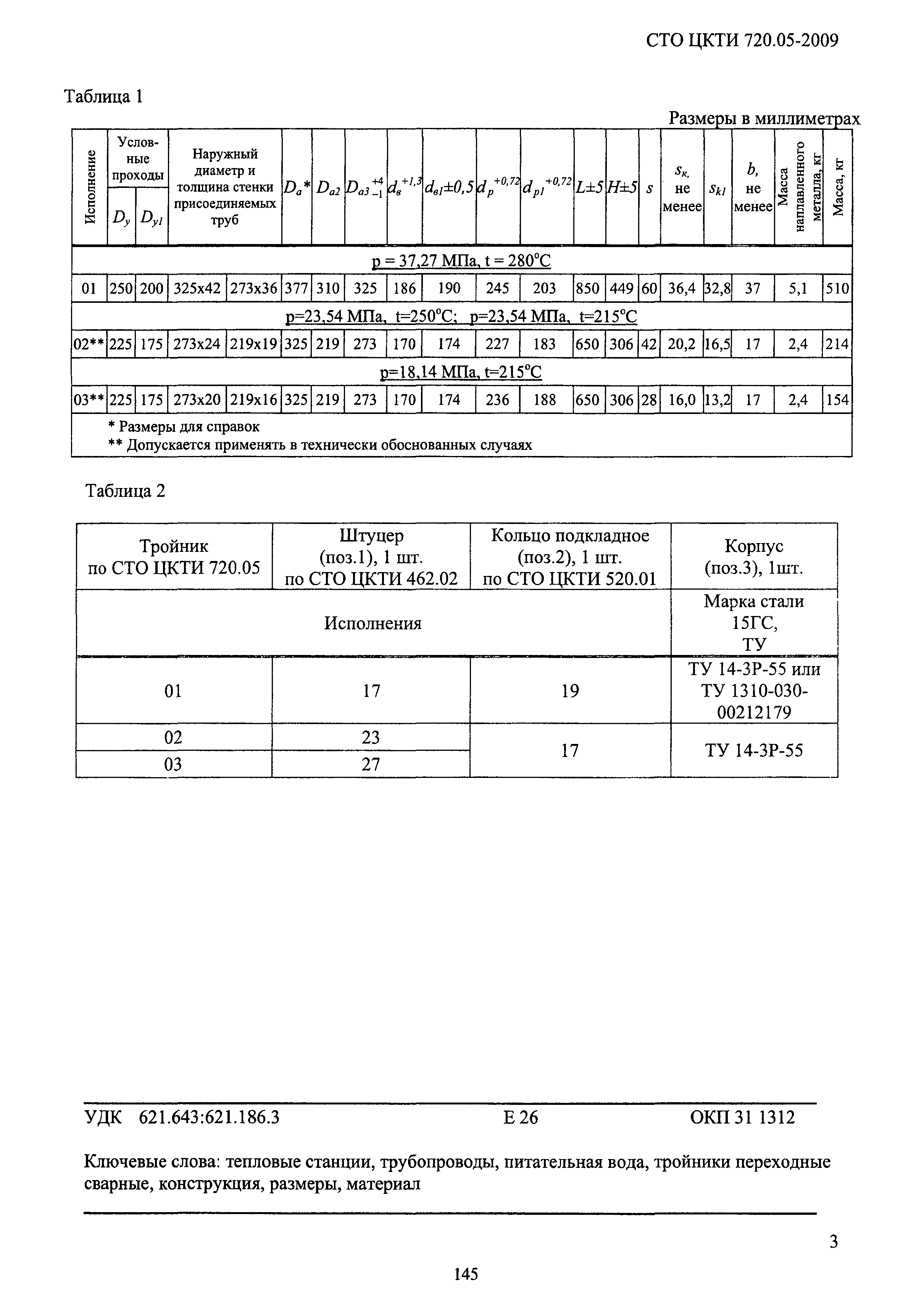 СТО ЦКТИ 720.05-2009