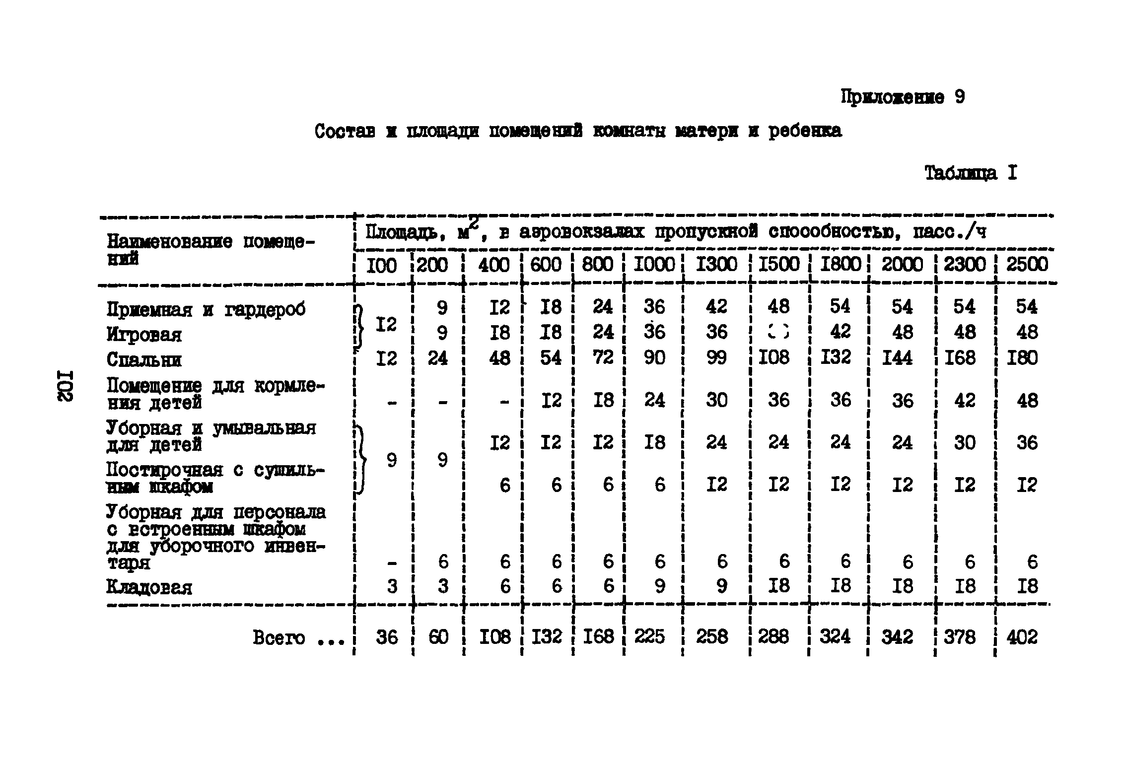 ВНТП 3-81