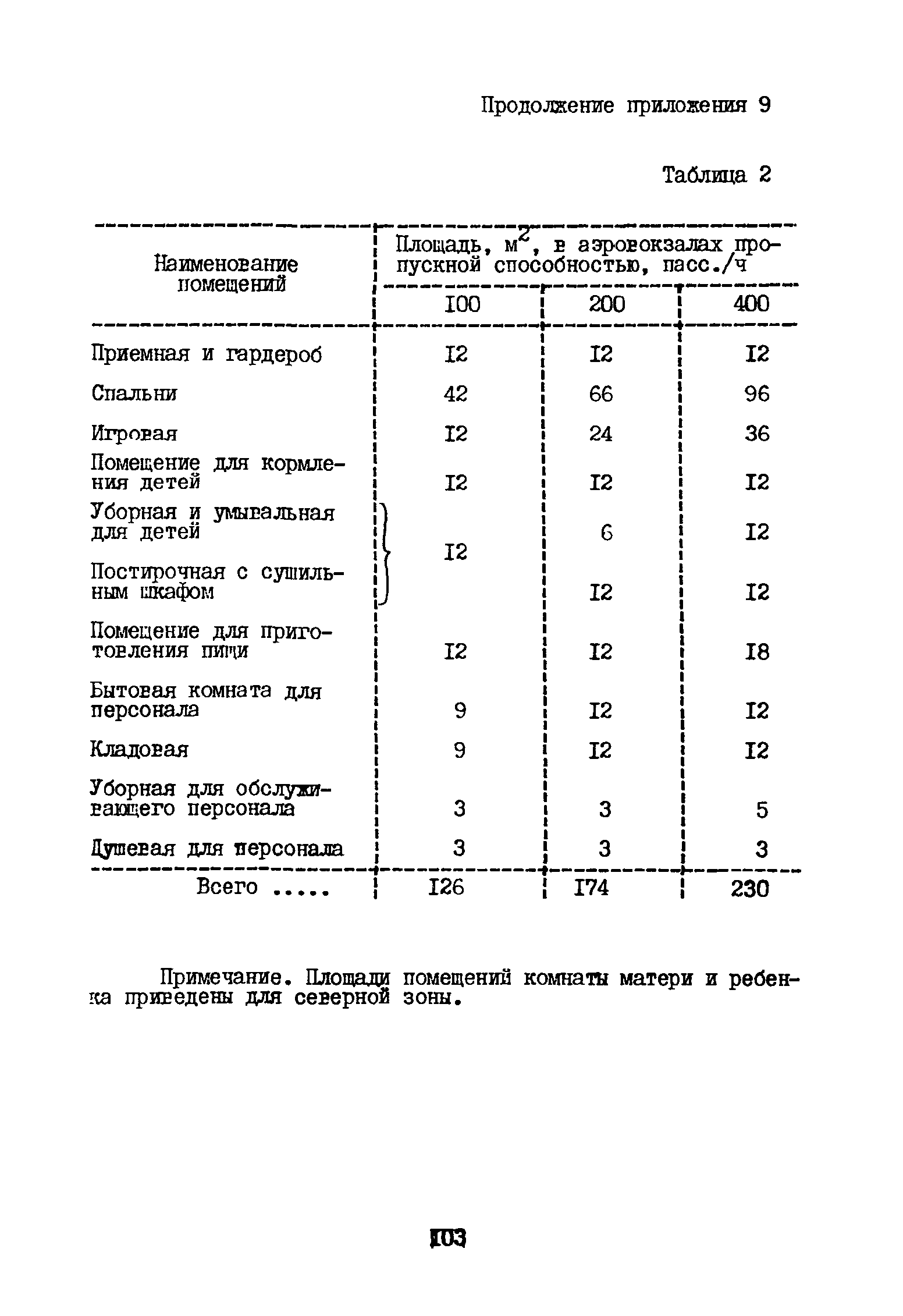 ВНТП 3-81