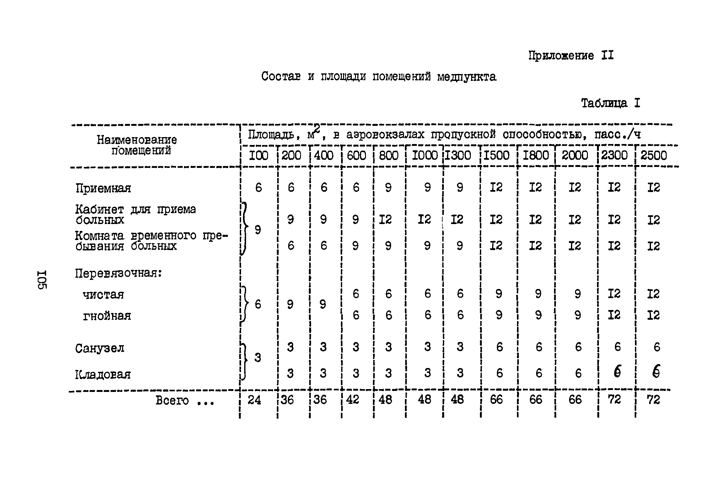 ВНТП 3-81