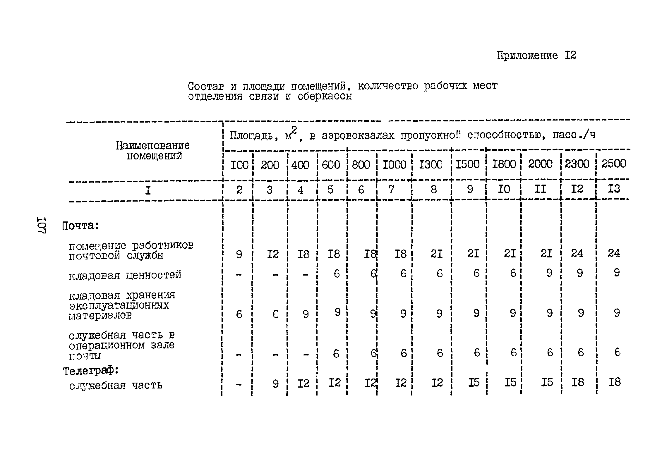 ВНТП 3-81