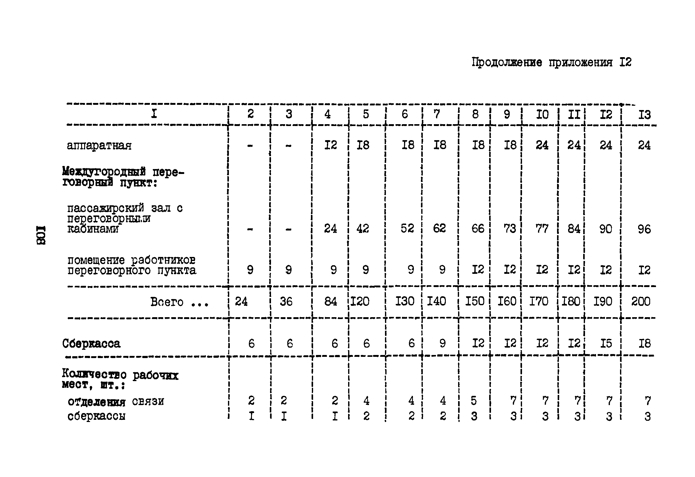 ВНТП 3-81