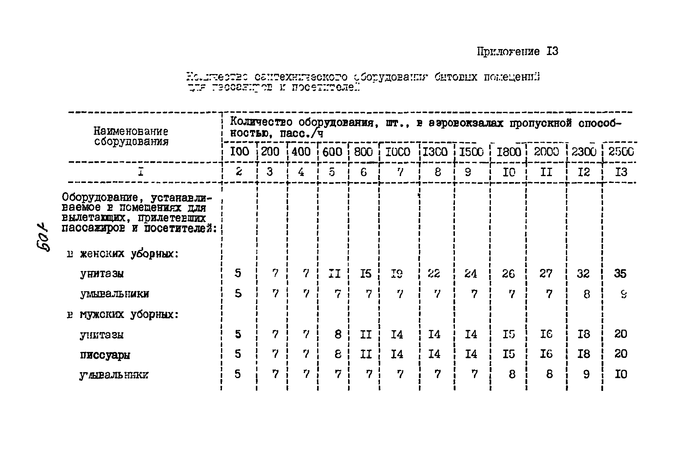 ВНТП 3-81