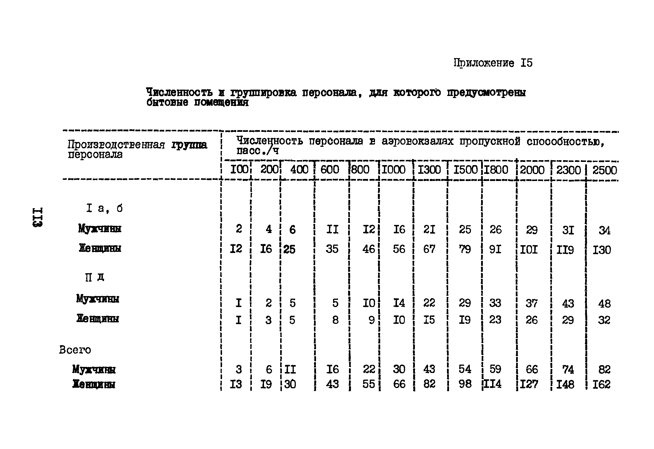 ВНТП 3-81