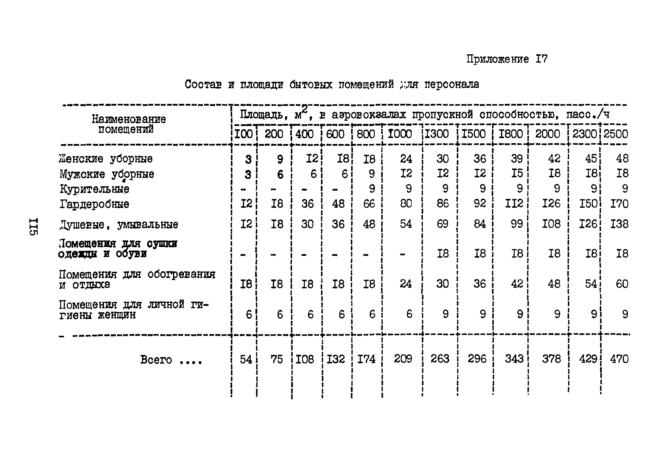 ВНТП 3-81