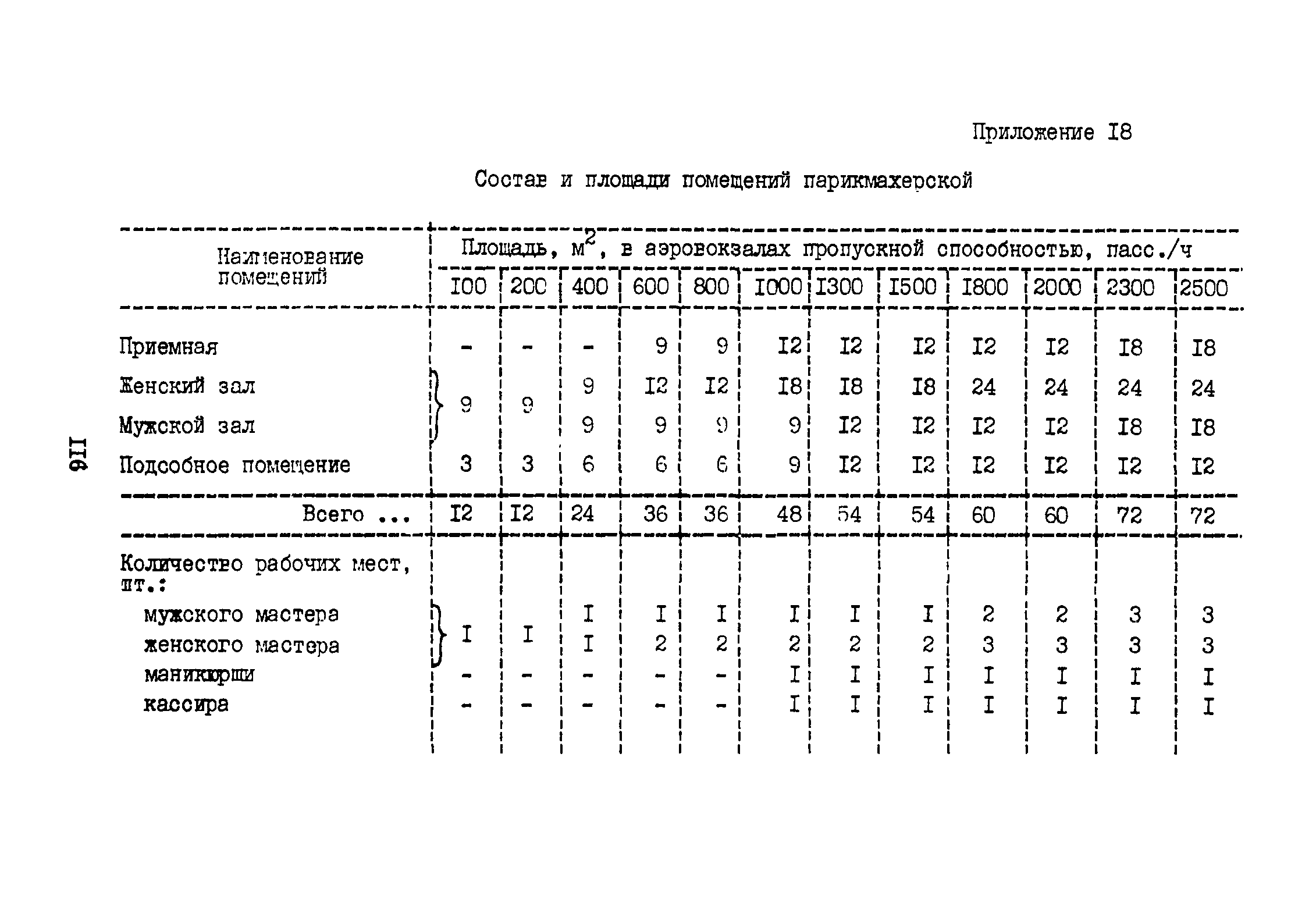 ВНТП 3-81