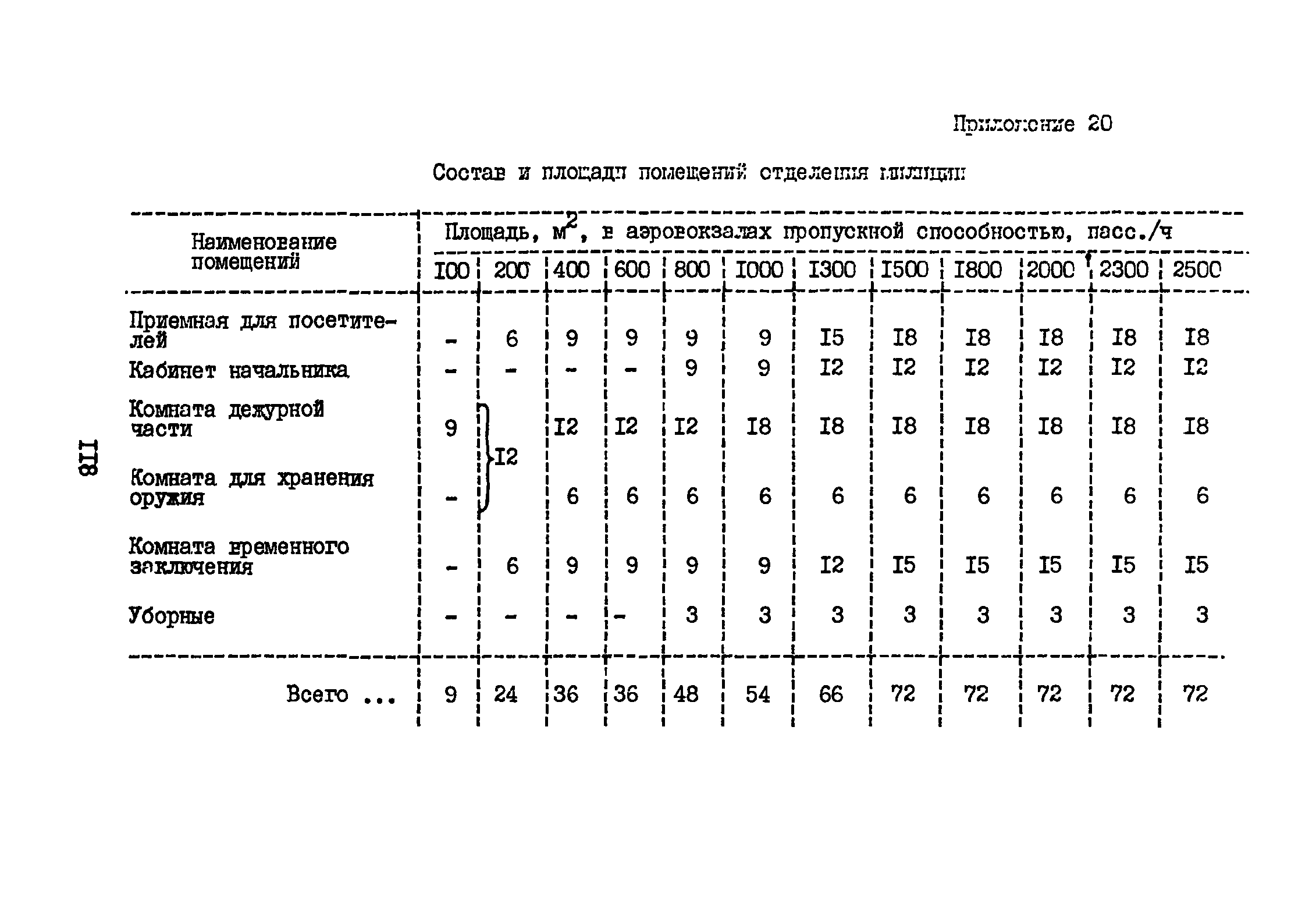 ВНТП 3-81