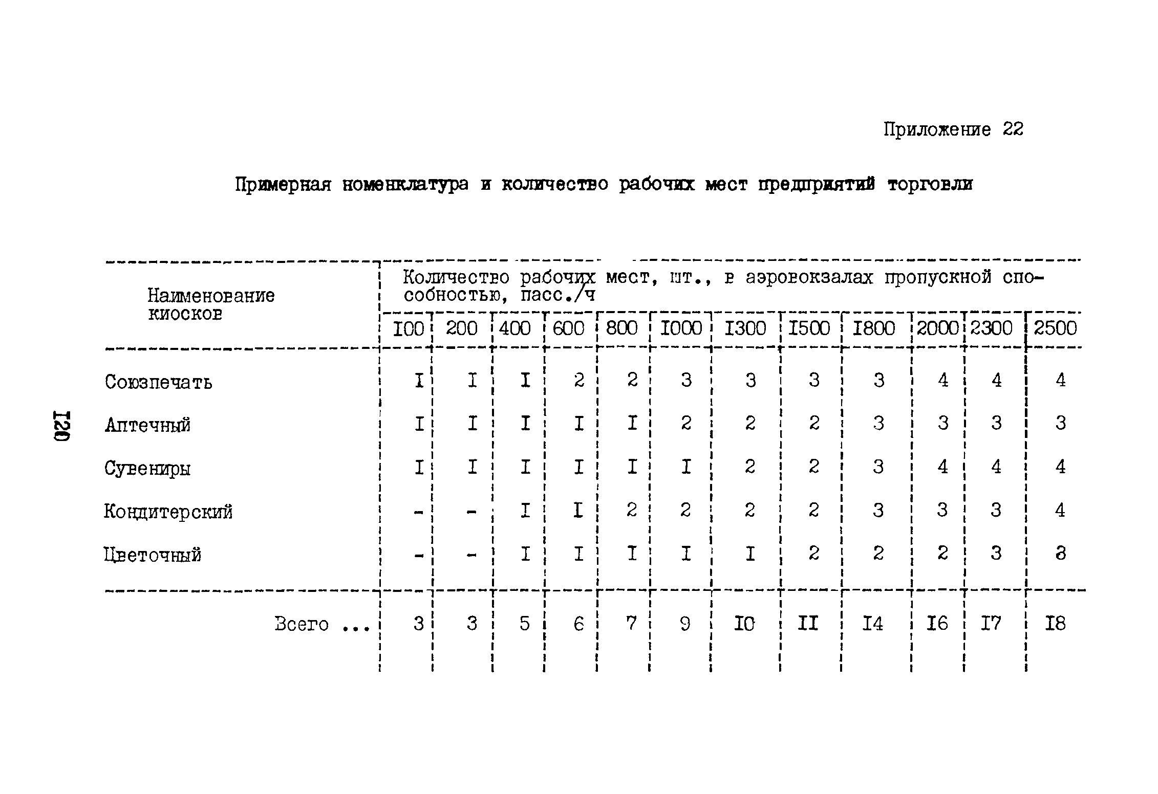 ВНТП 3-81