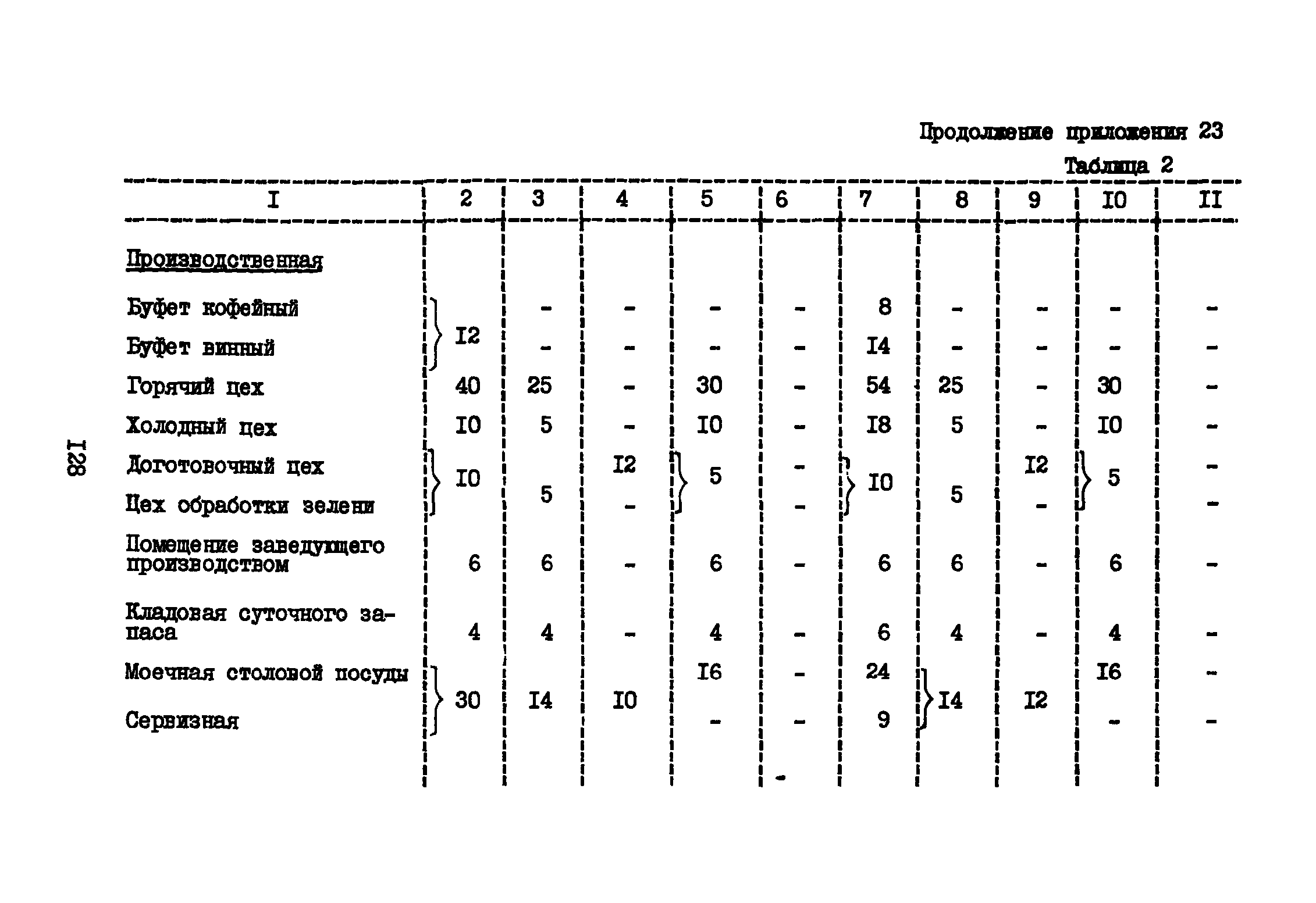 ВНТП 3-81