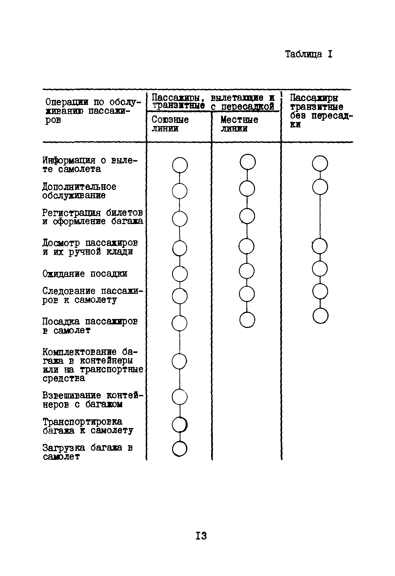 ВНТП 3-81