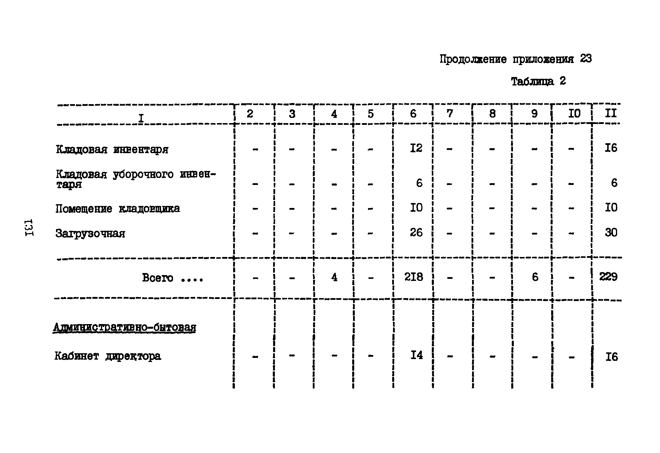 ВНТП 3-81