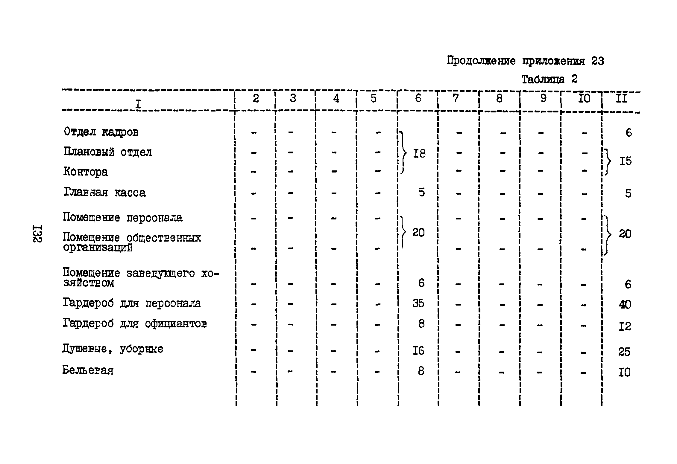 ВНТП 3-81