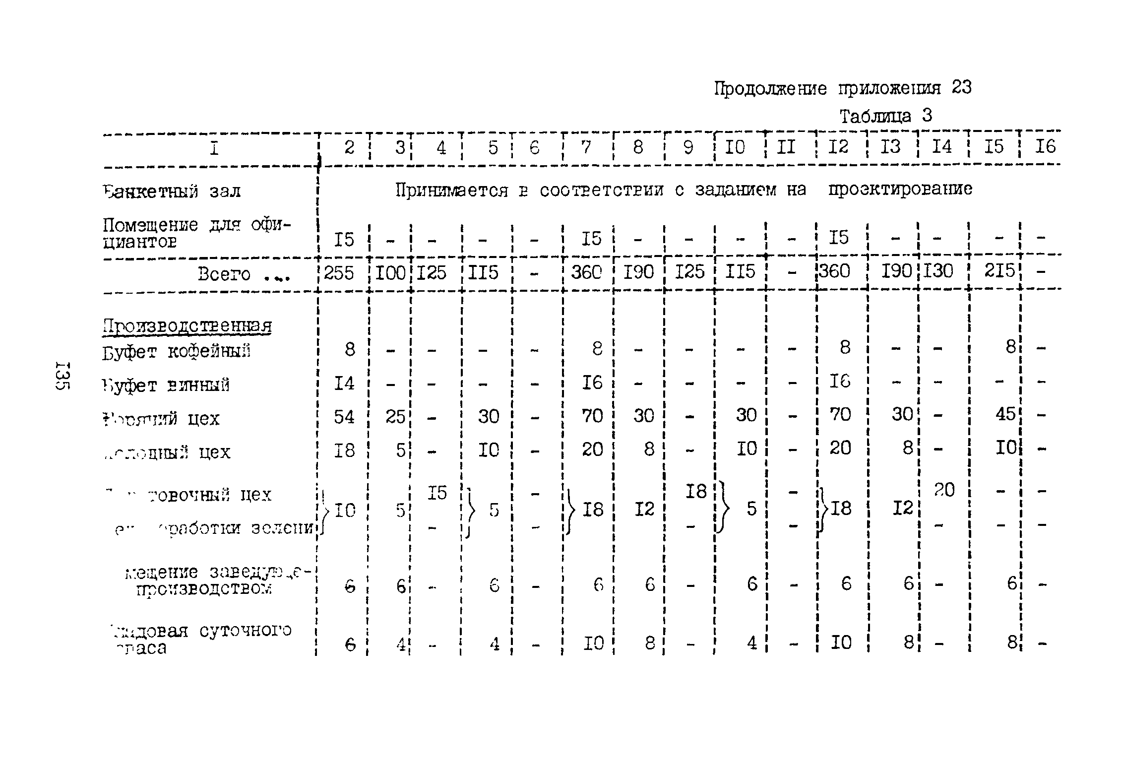 ВНТП 3-81