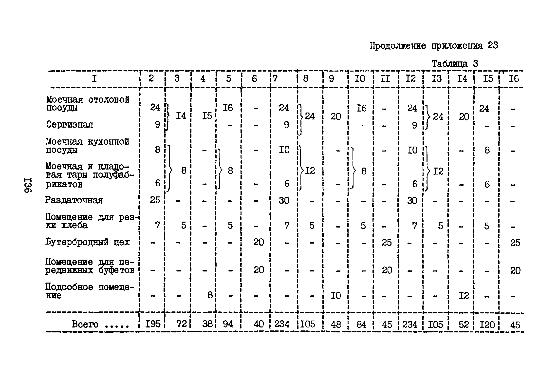 ВНТП 3-81