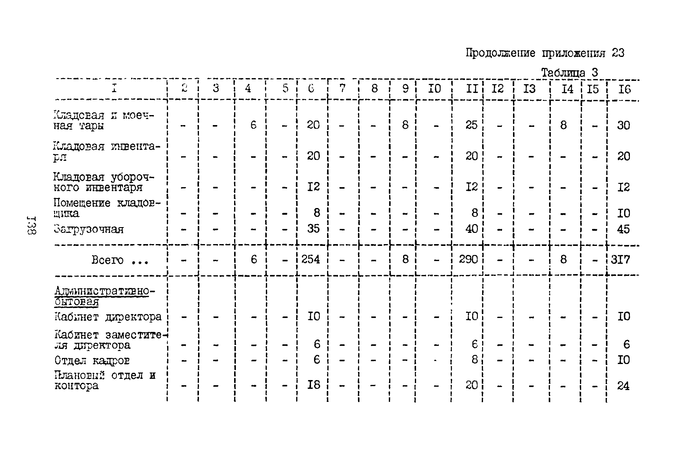 ВНТП 3-81