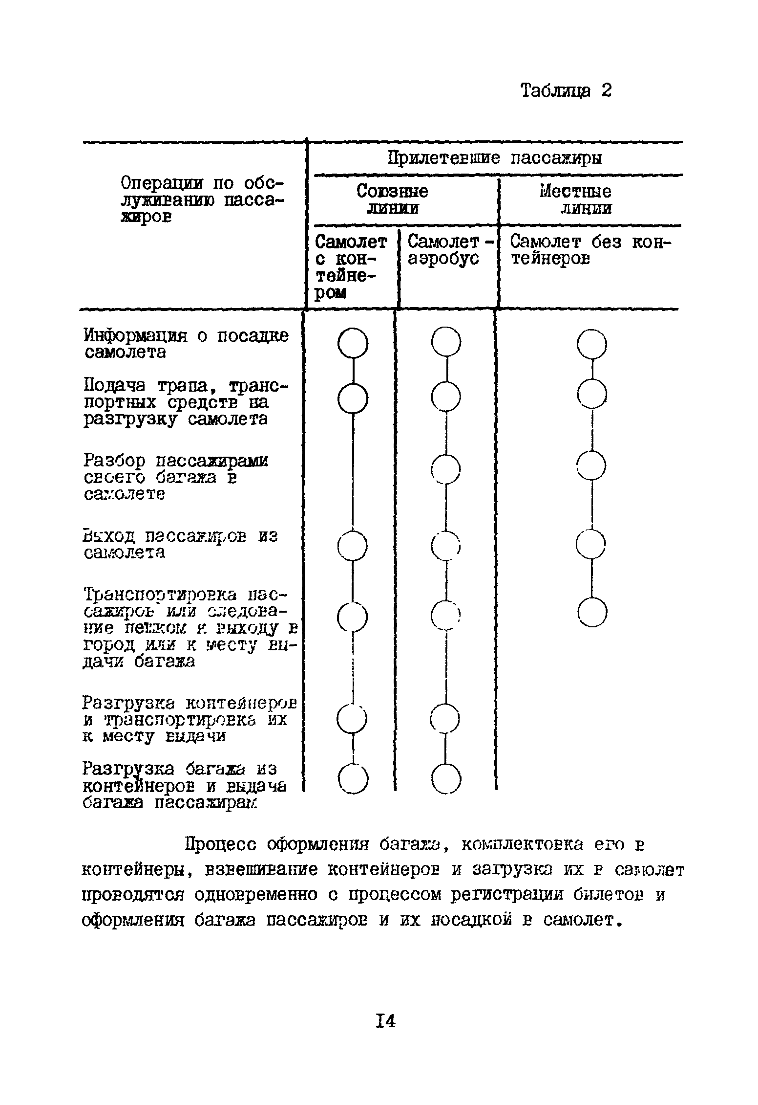 ВНТП 3-81