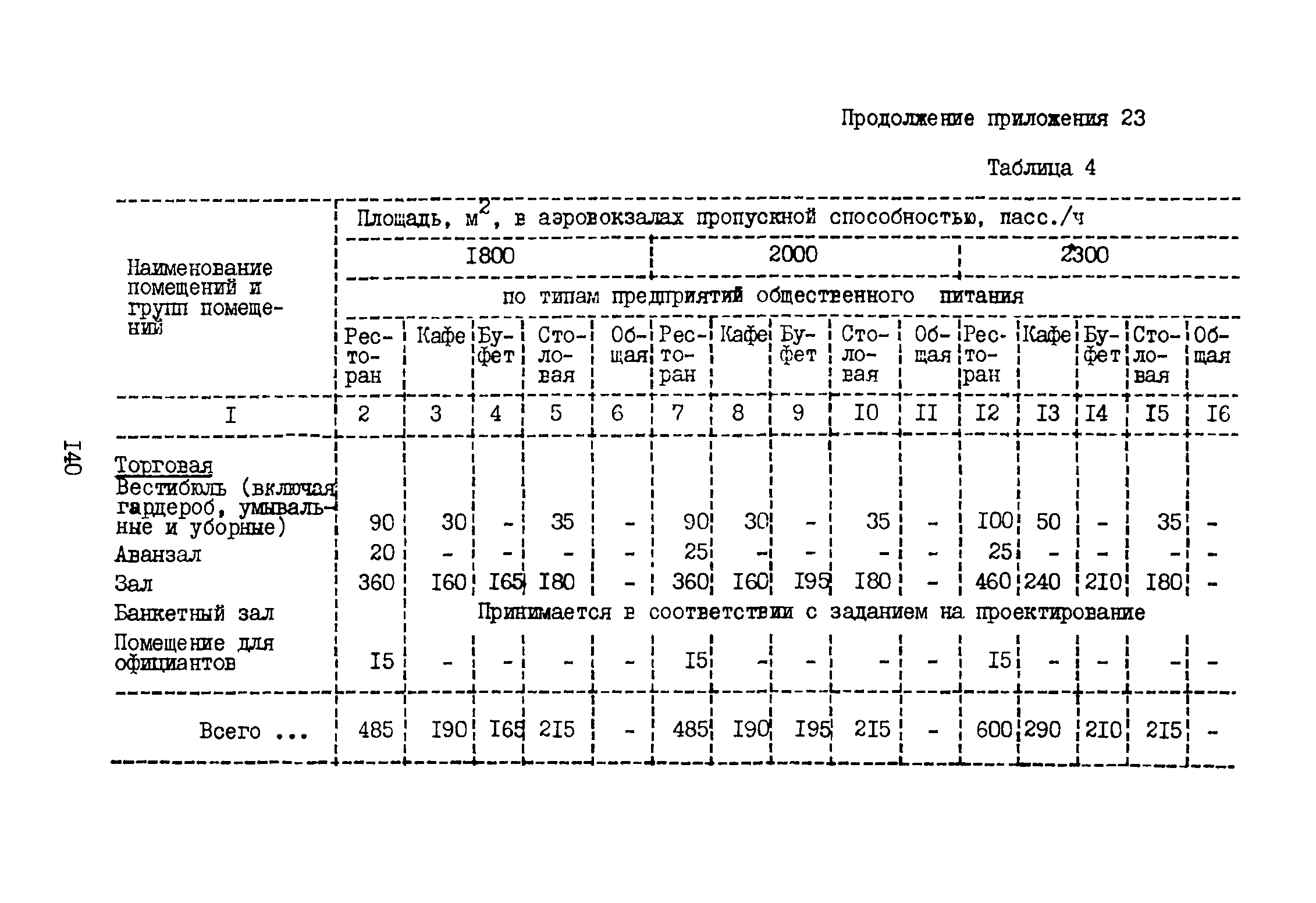 ВНТП 3-81