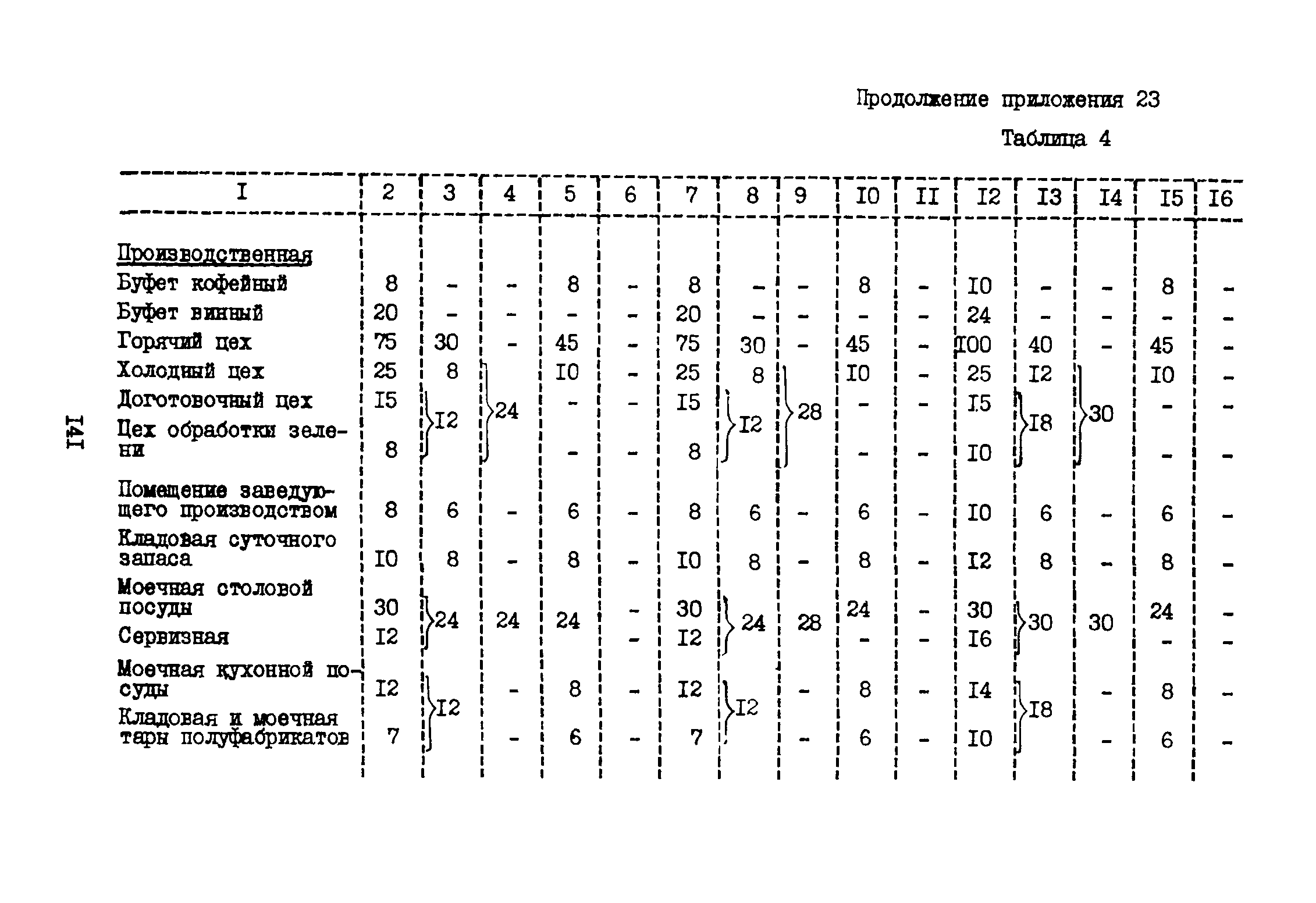 ВНТП 3-81