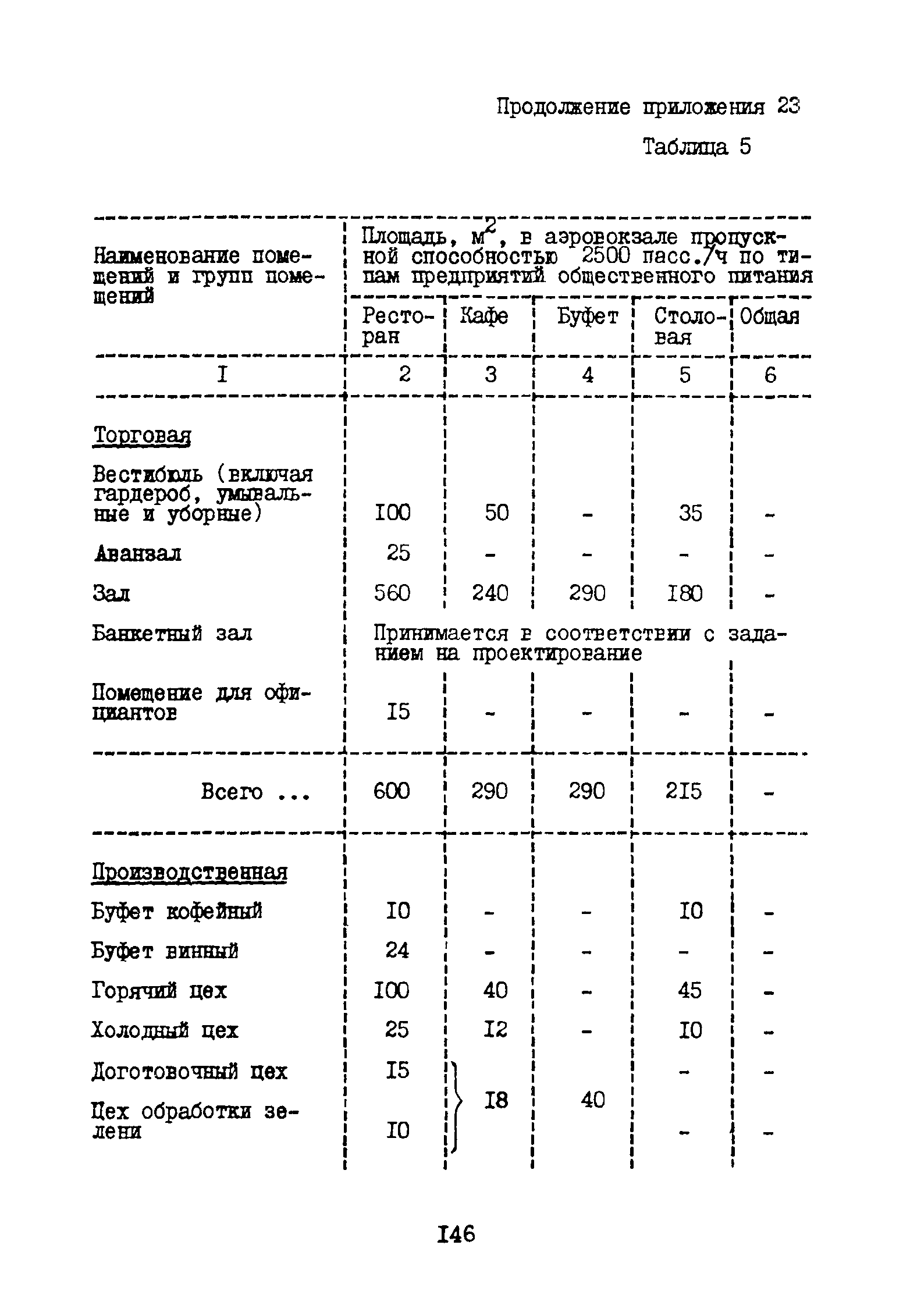 ВНТП 3-81