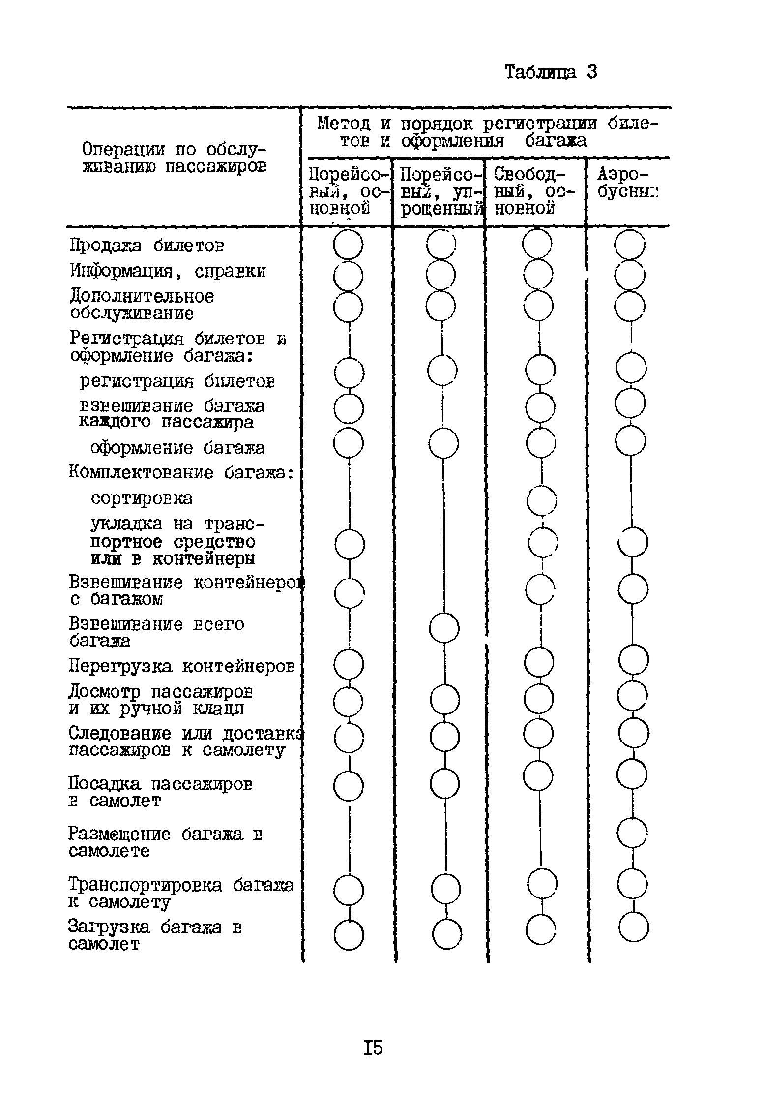 ВНТП 3-81