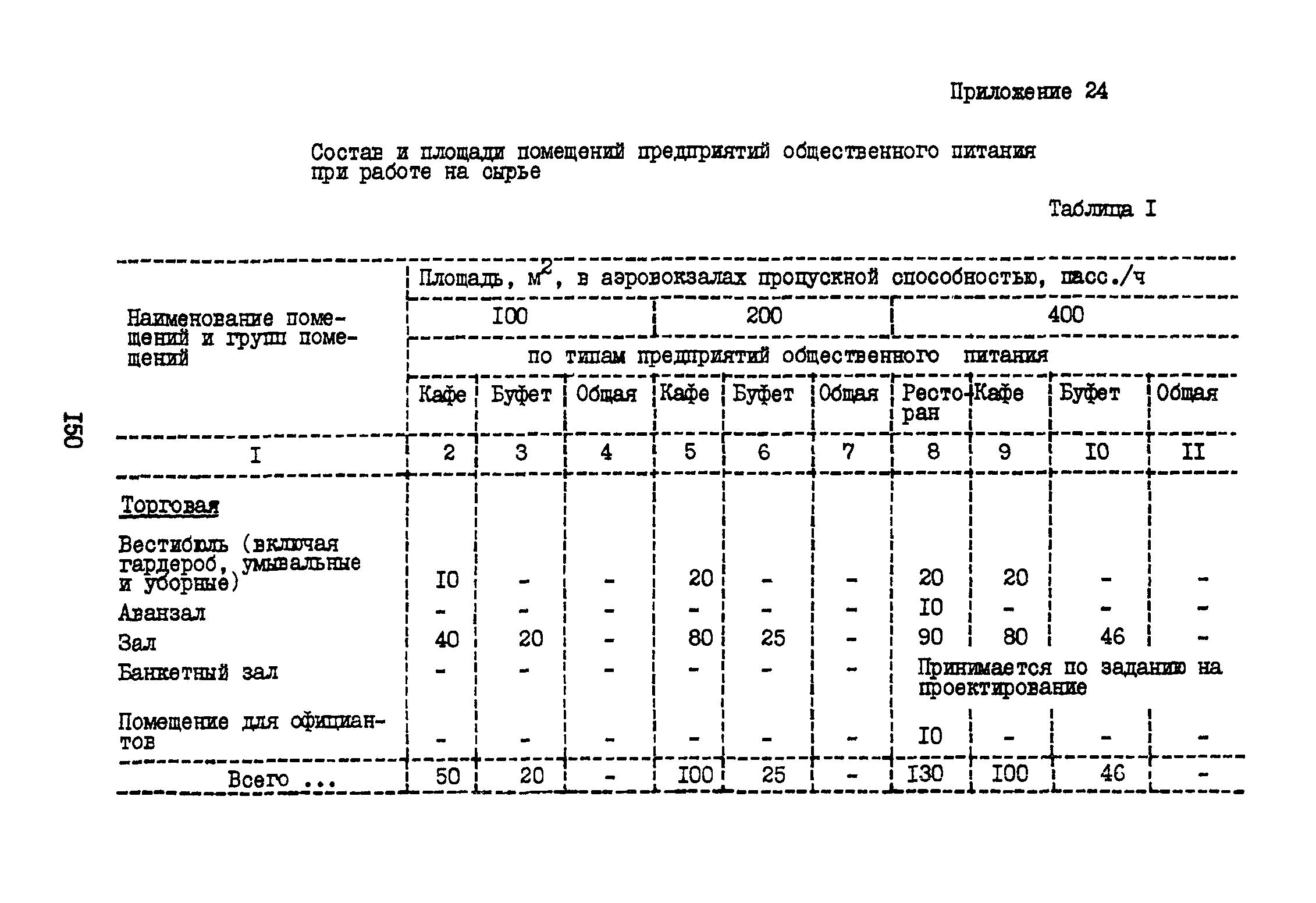 ВНТП 3-81