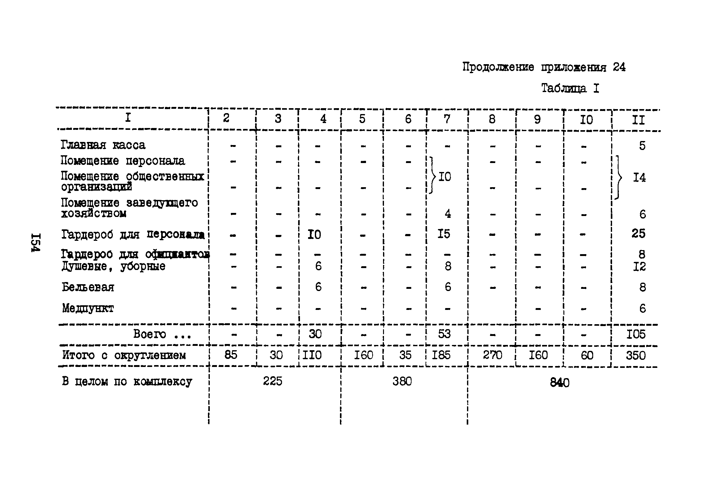 ВНТП 3-81