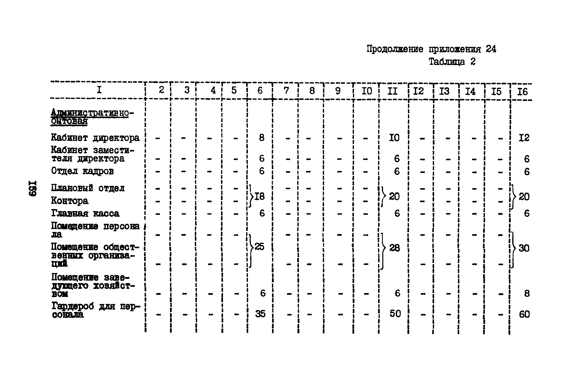 ВНТП 3-81