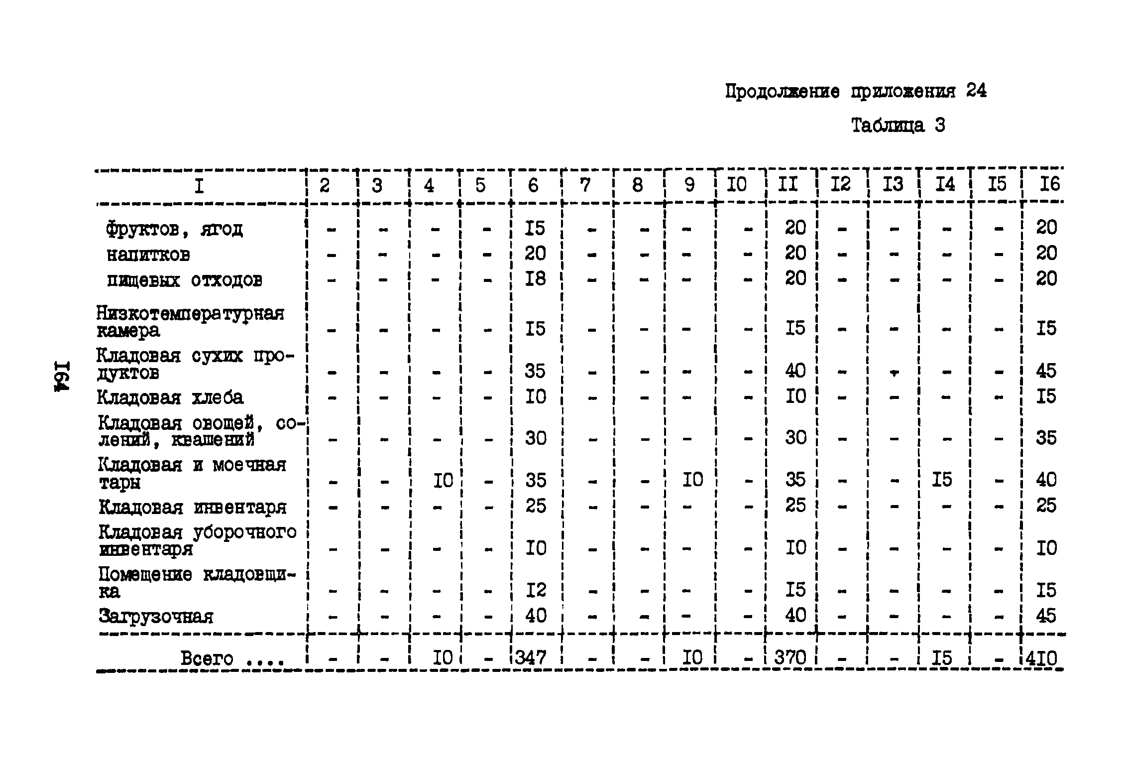 ВНТП 3-81