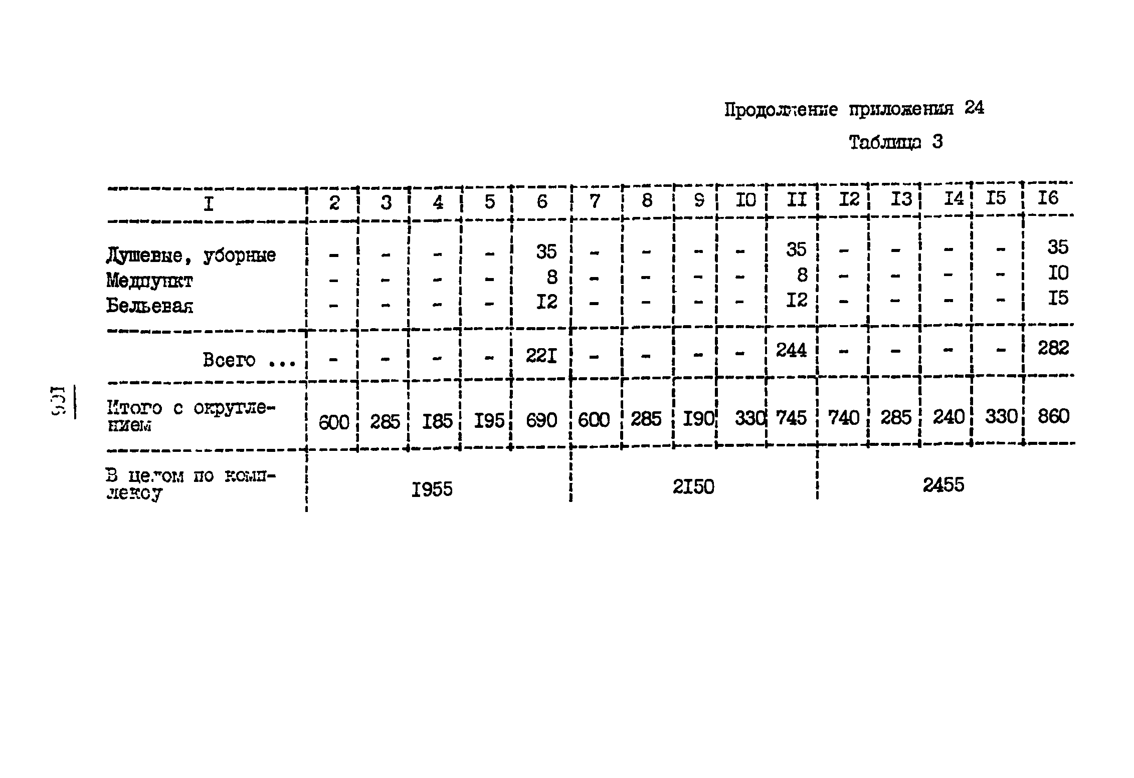 ВНТП 3-81