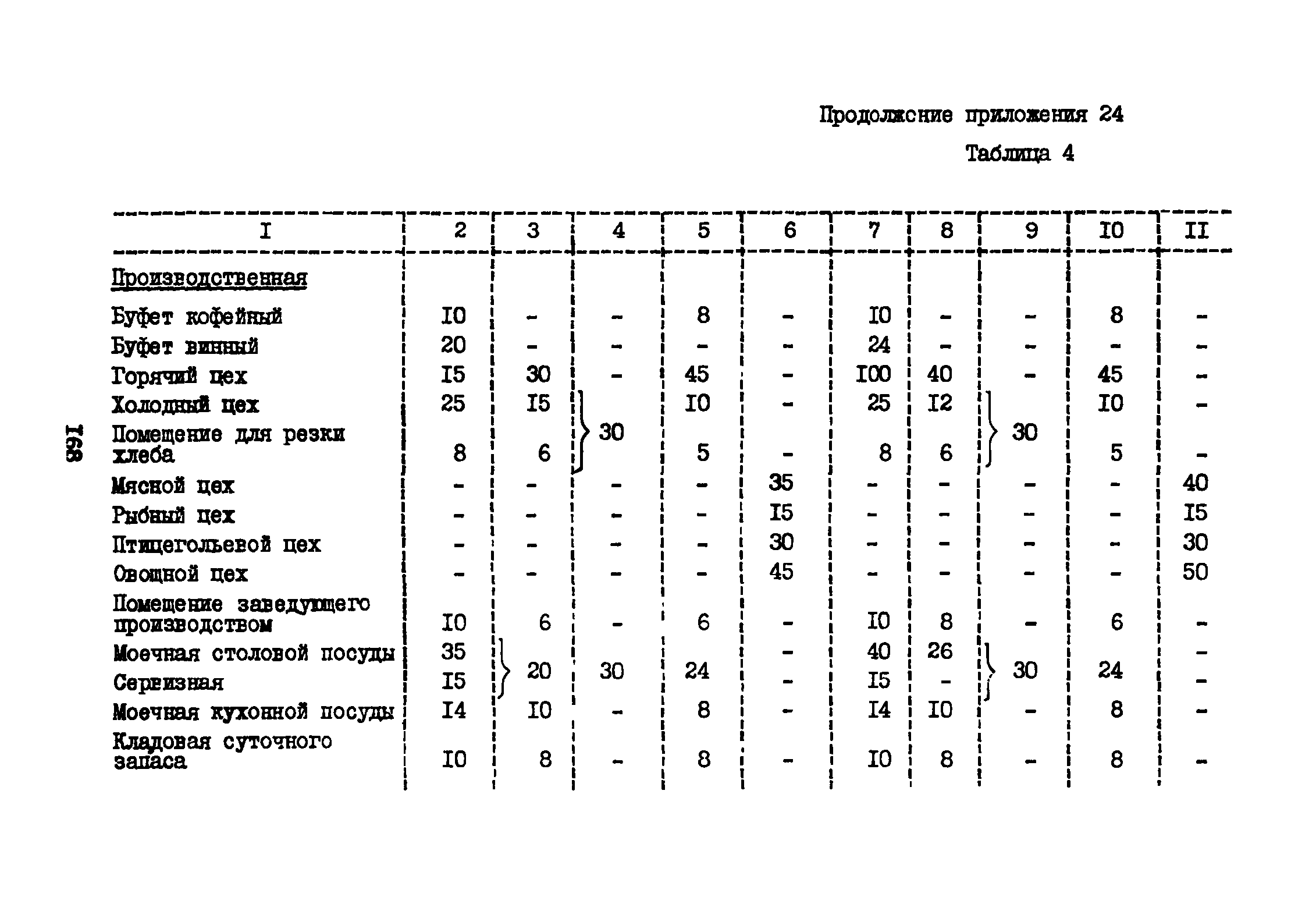 ВНТП 3-81