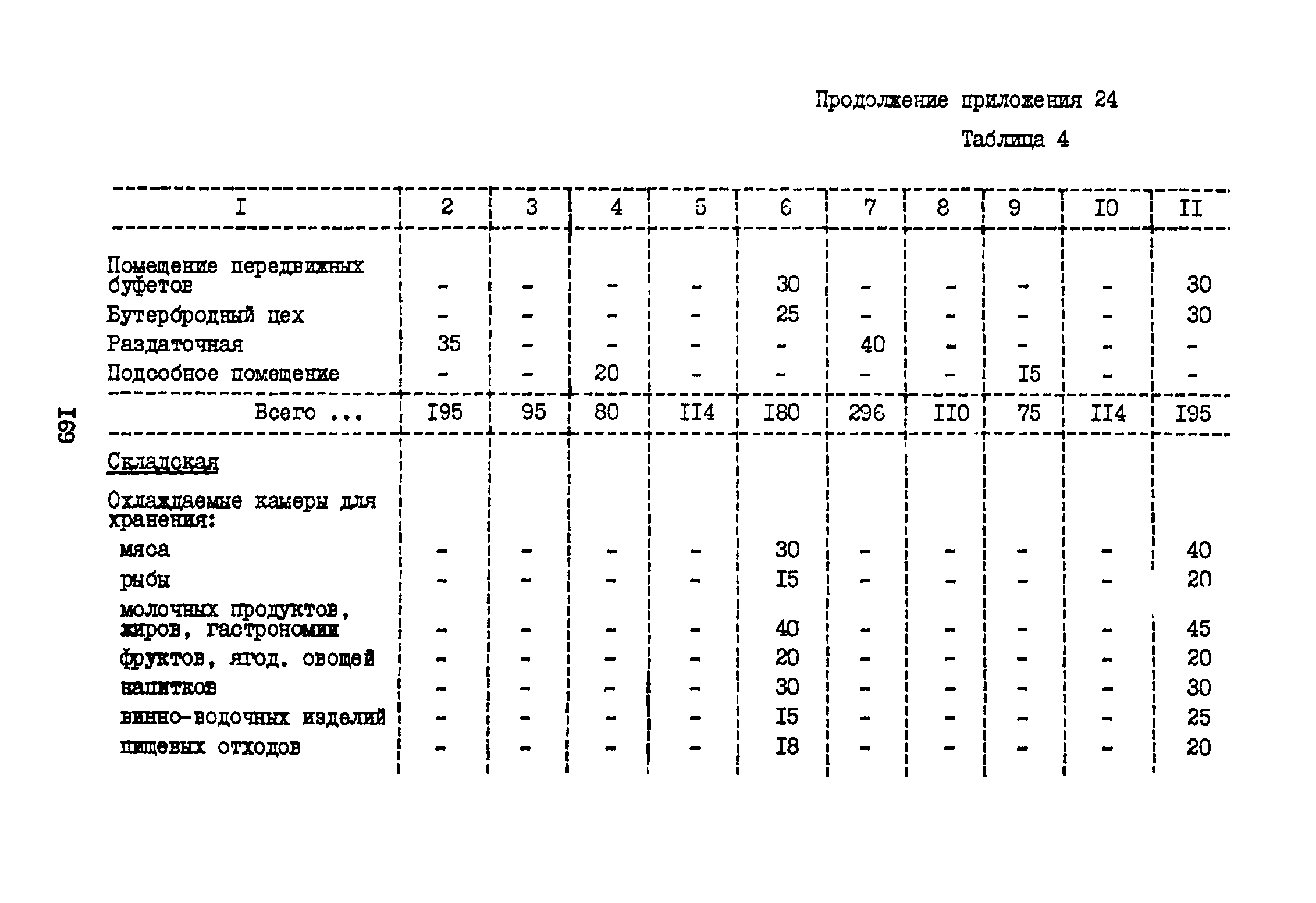 ВНТП 3-81