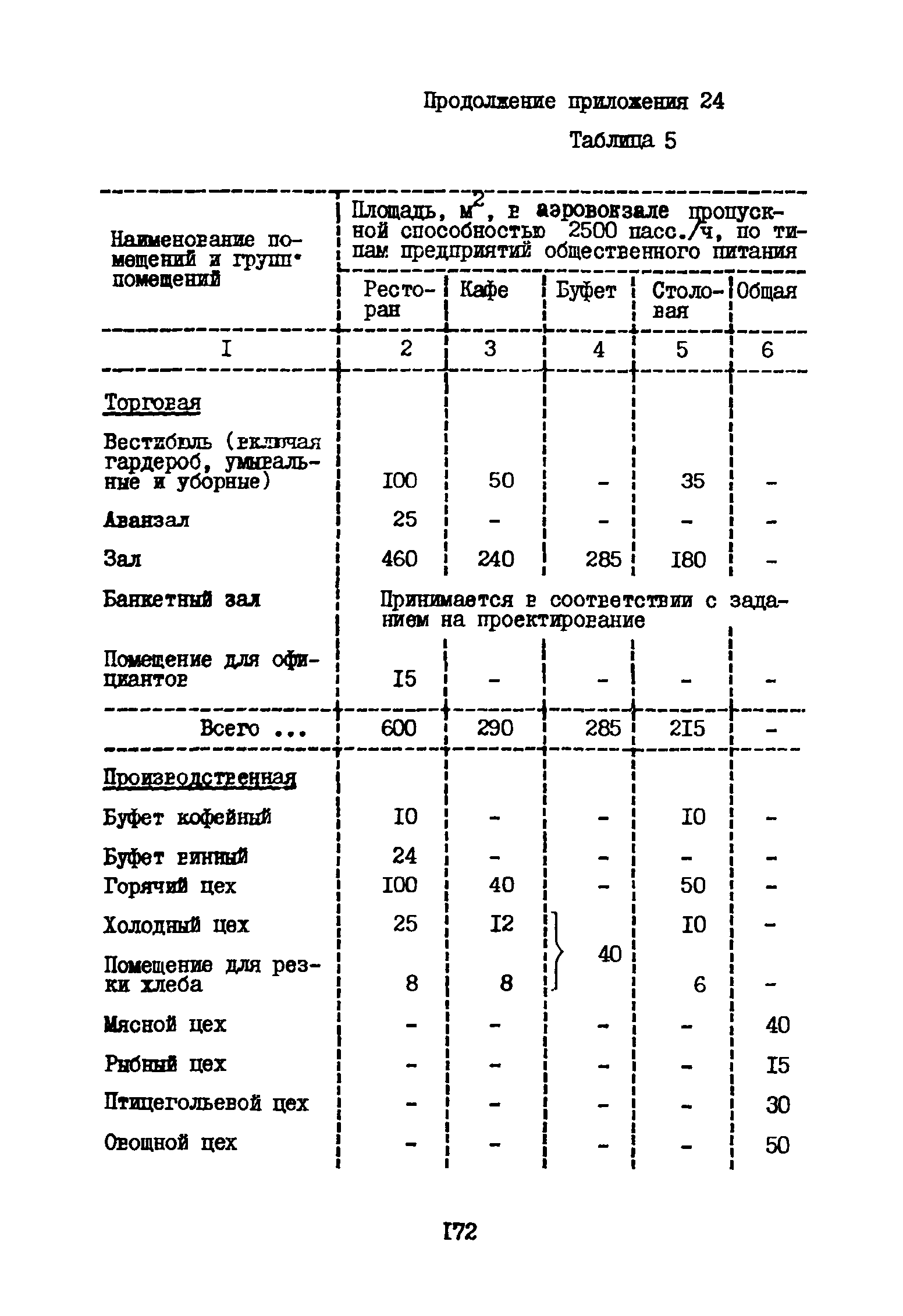 ВНТП 3-81