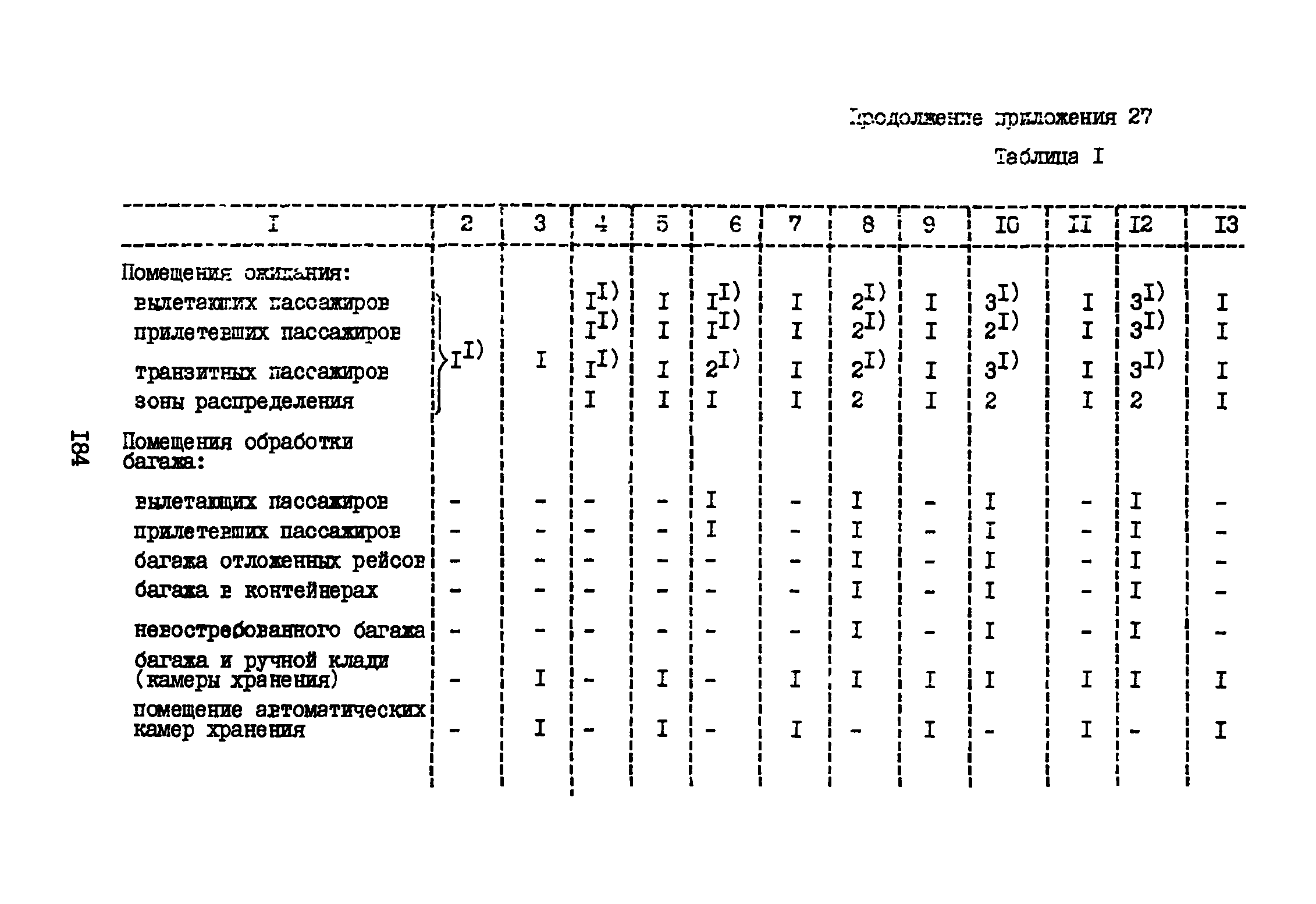 ВНТП 3-81