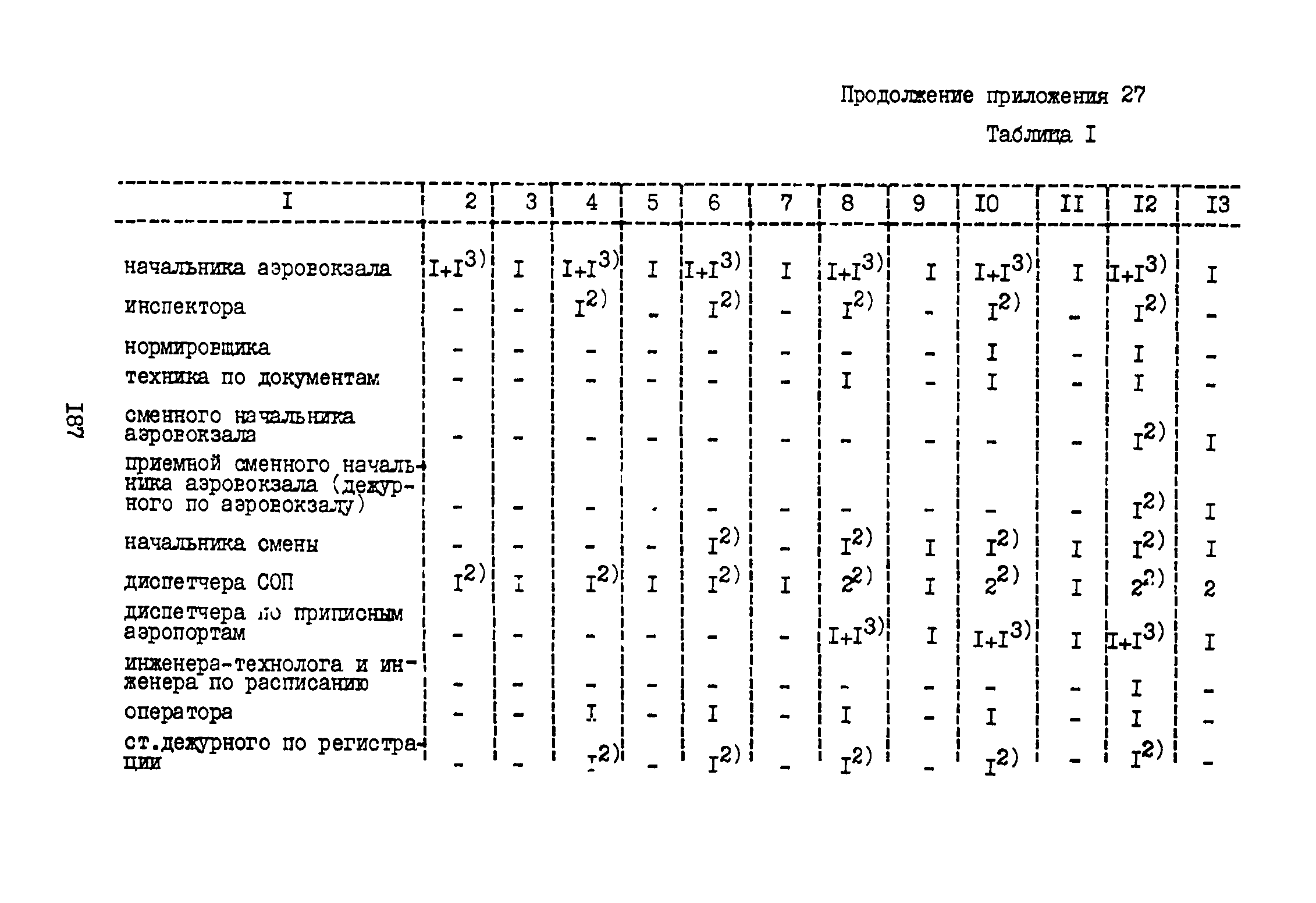 ВНТП 3-81