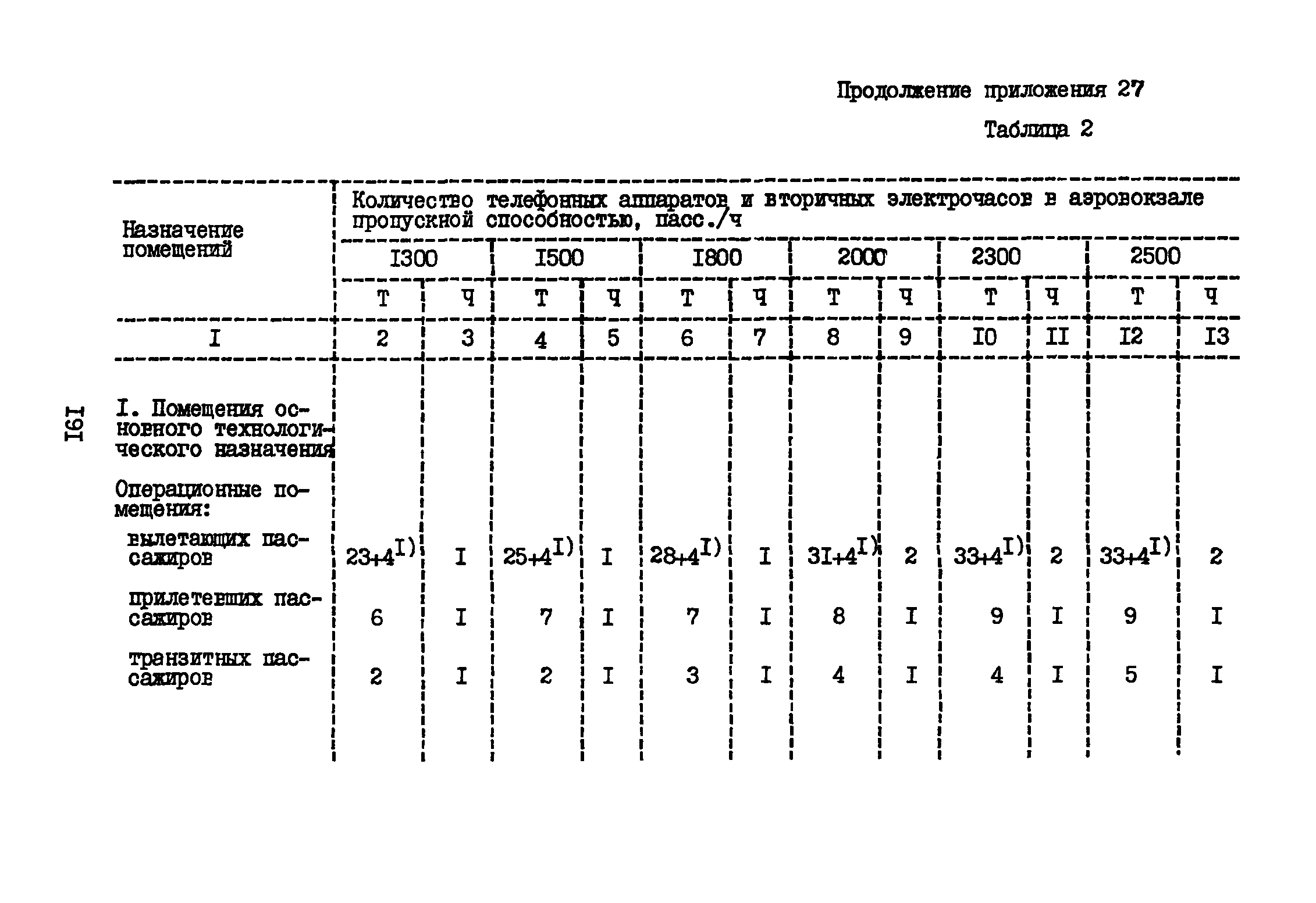 ВНТП 3-81